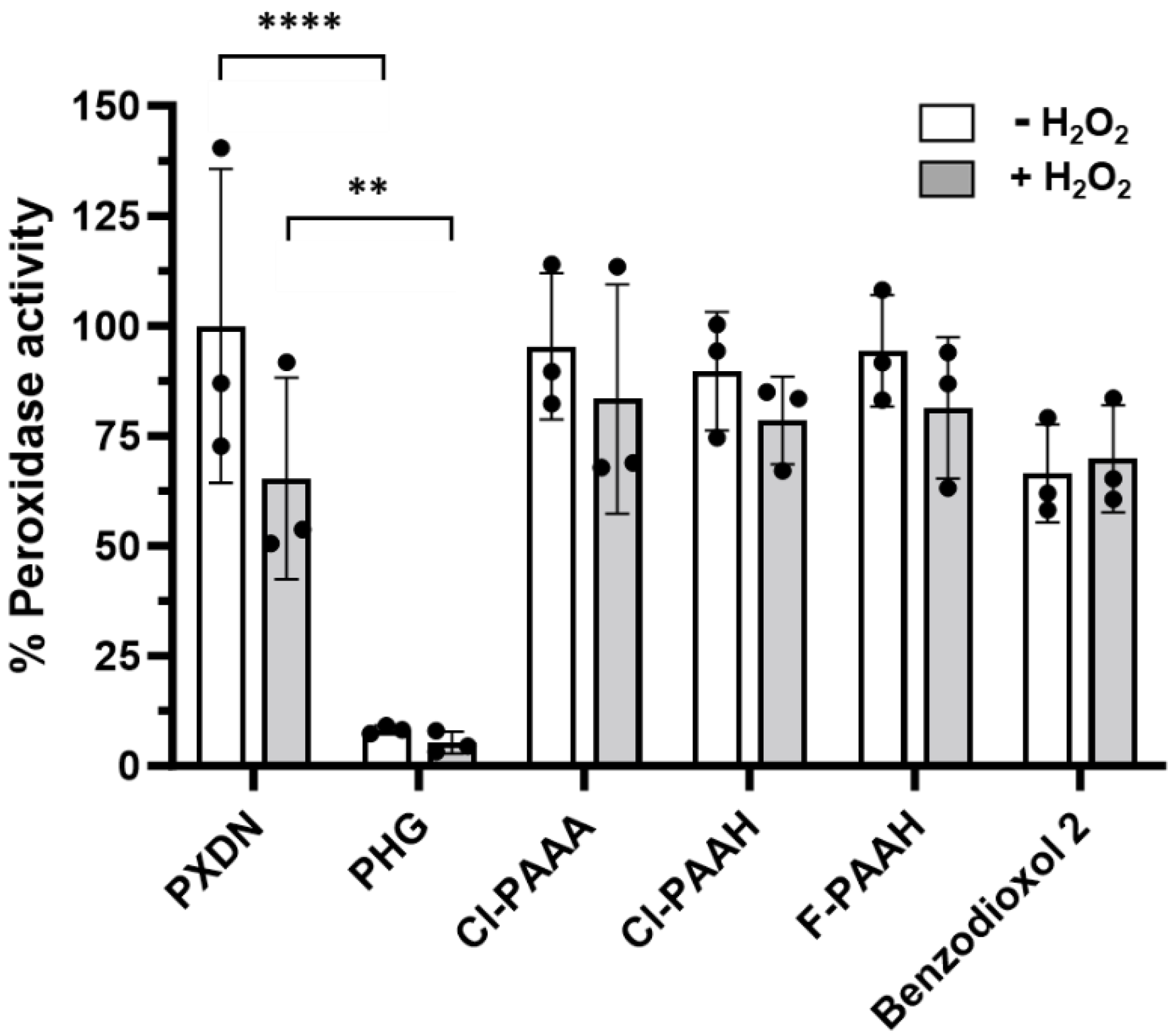 Antioxidants 13 00023 g005 Antioxidants 13 00023 g005
