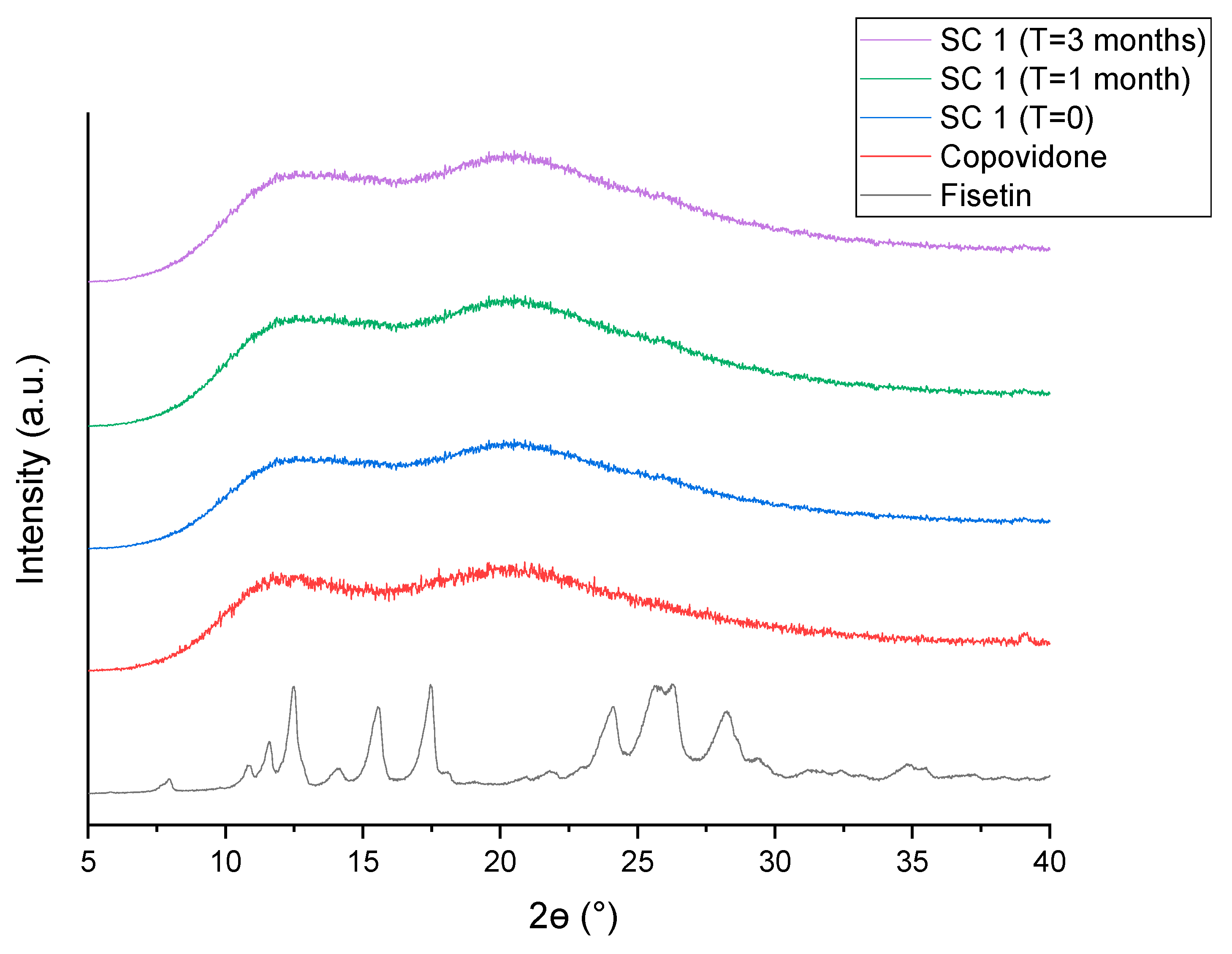 Antioxidants 13 00024 g004