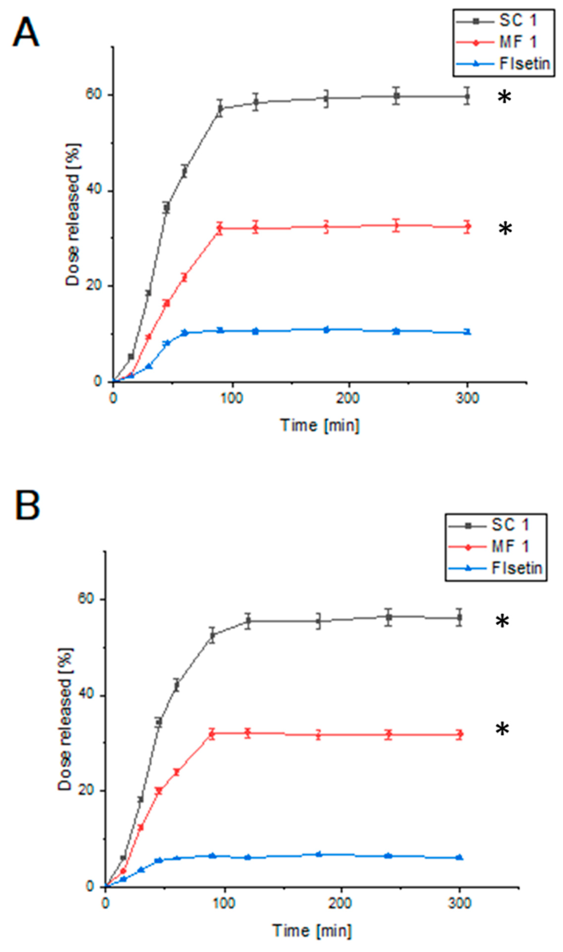 Antioxidants 13 00024 g005