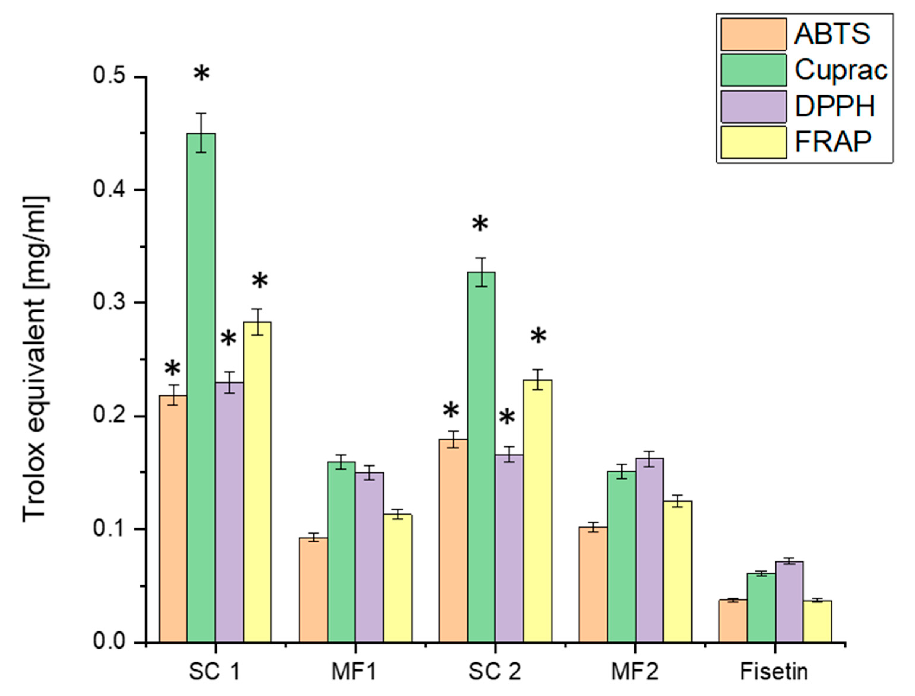 Antioxidants 13 00024 g007