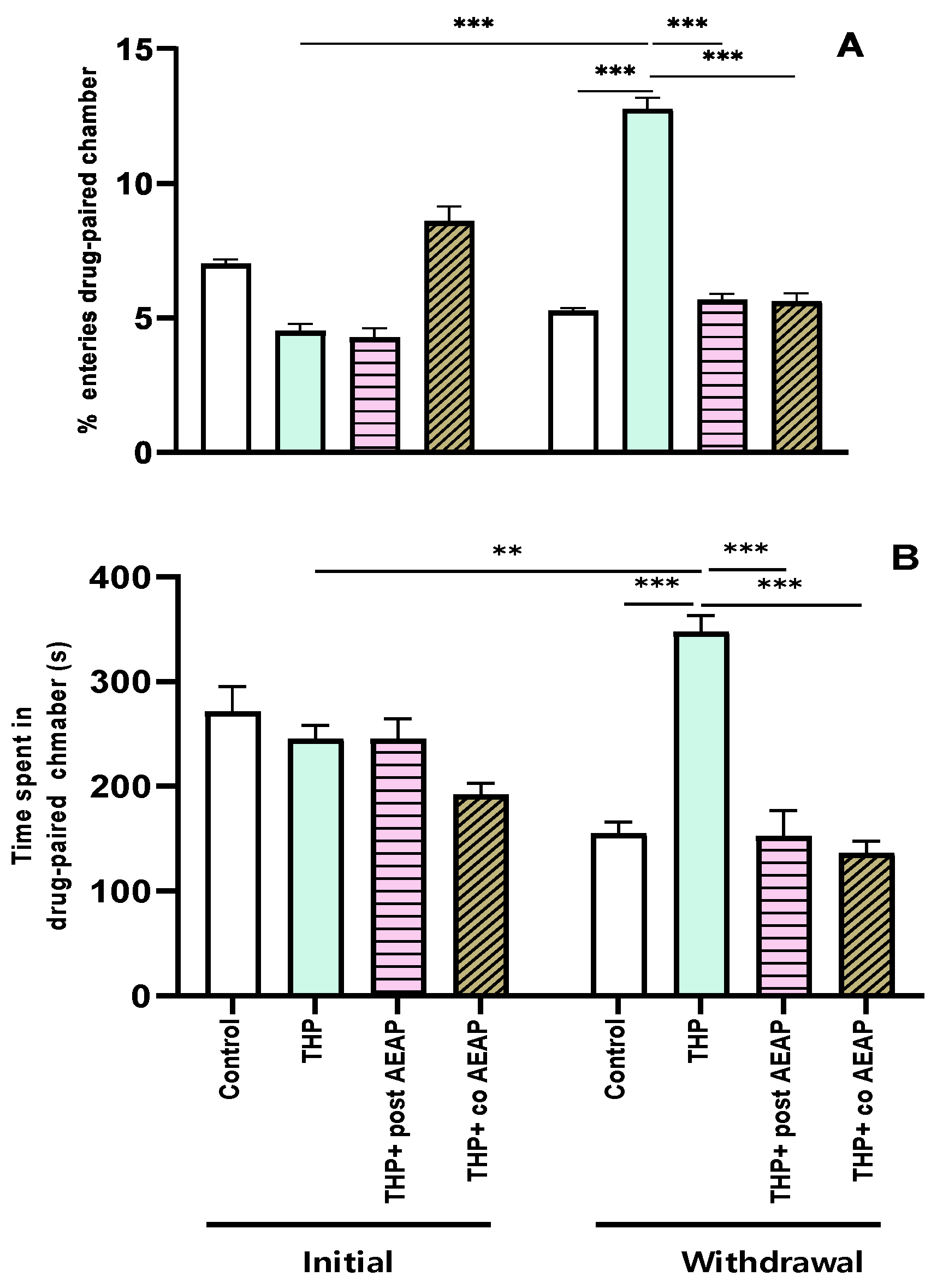 Antioxidants 13 00026 g001 Antioxidants 13 00026 g001