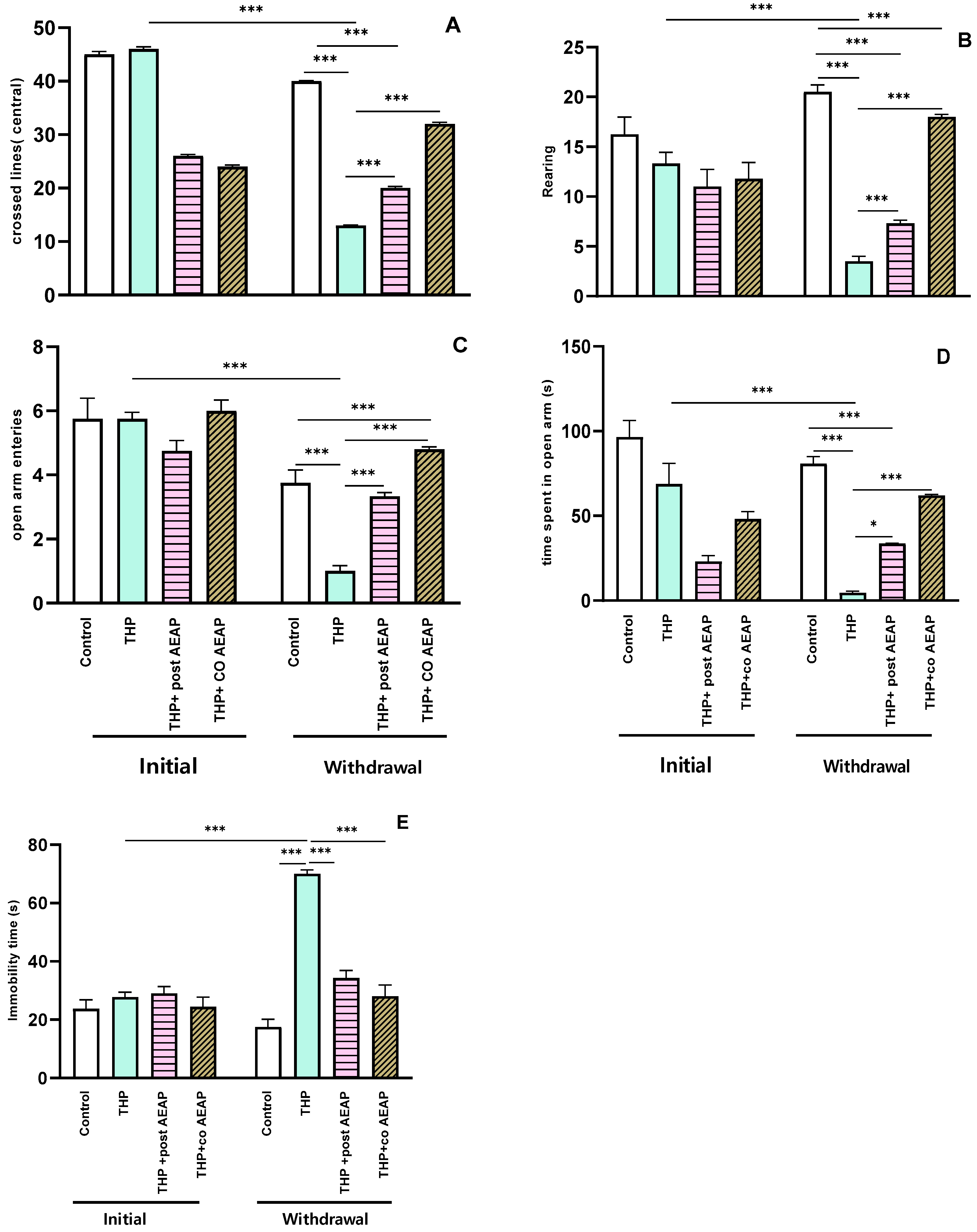 Antioxidants 13 00026 g002 Antioxidants 13 00026 g002