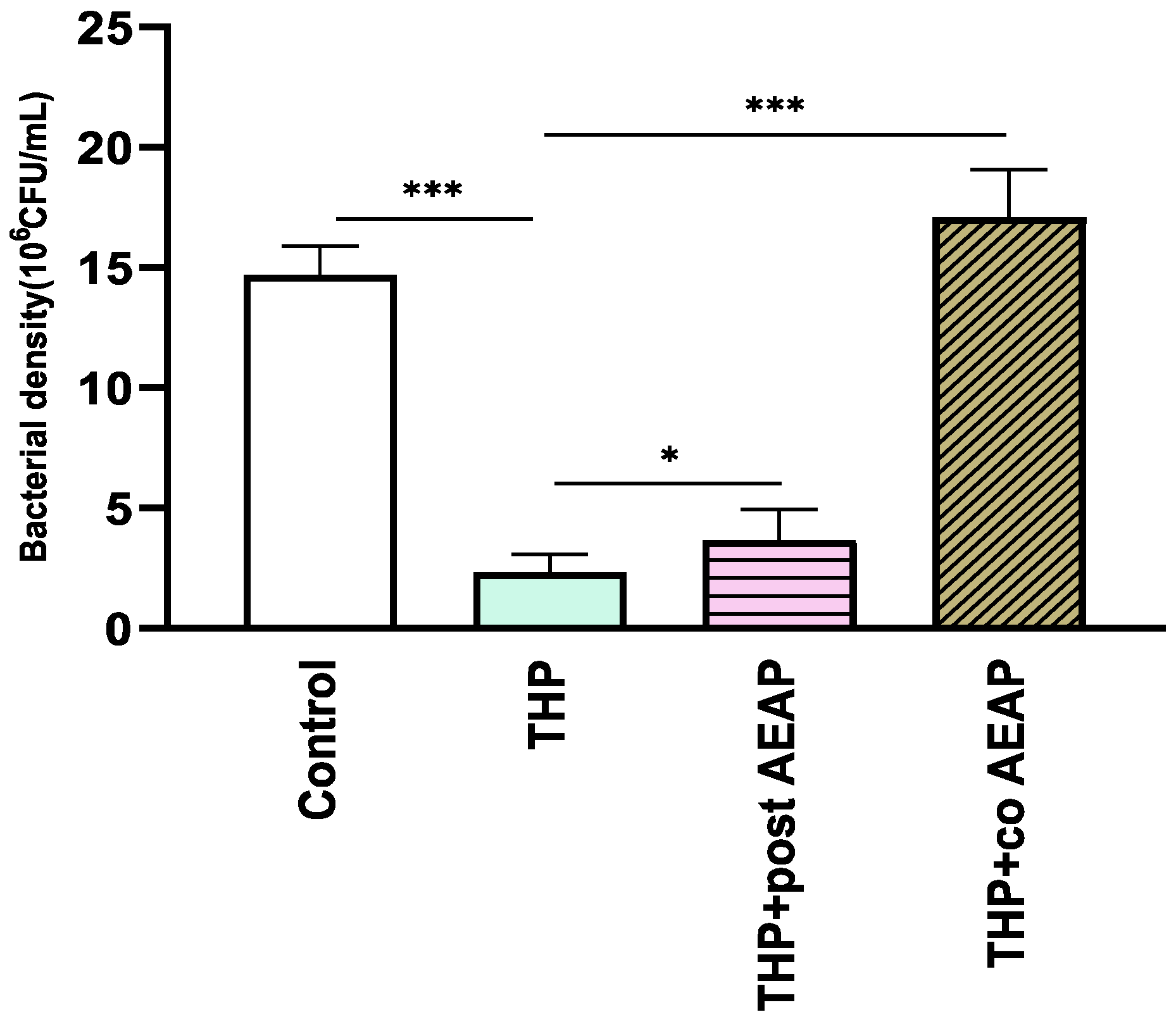 Antioxidants 13 00026 g005 Antioxidants 13 00026 g005