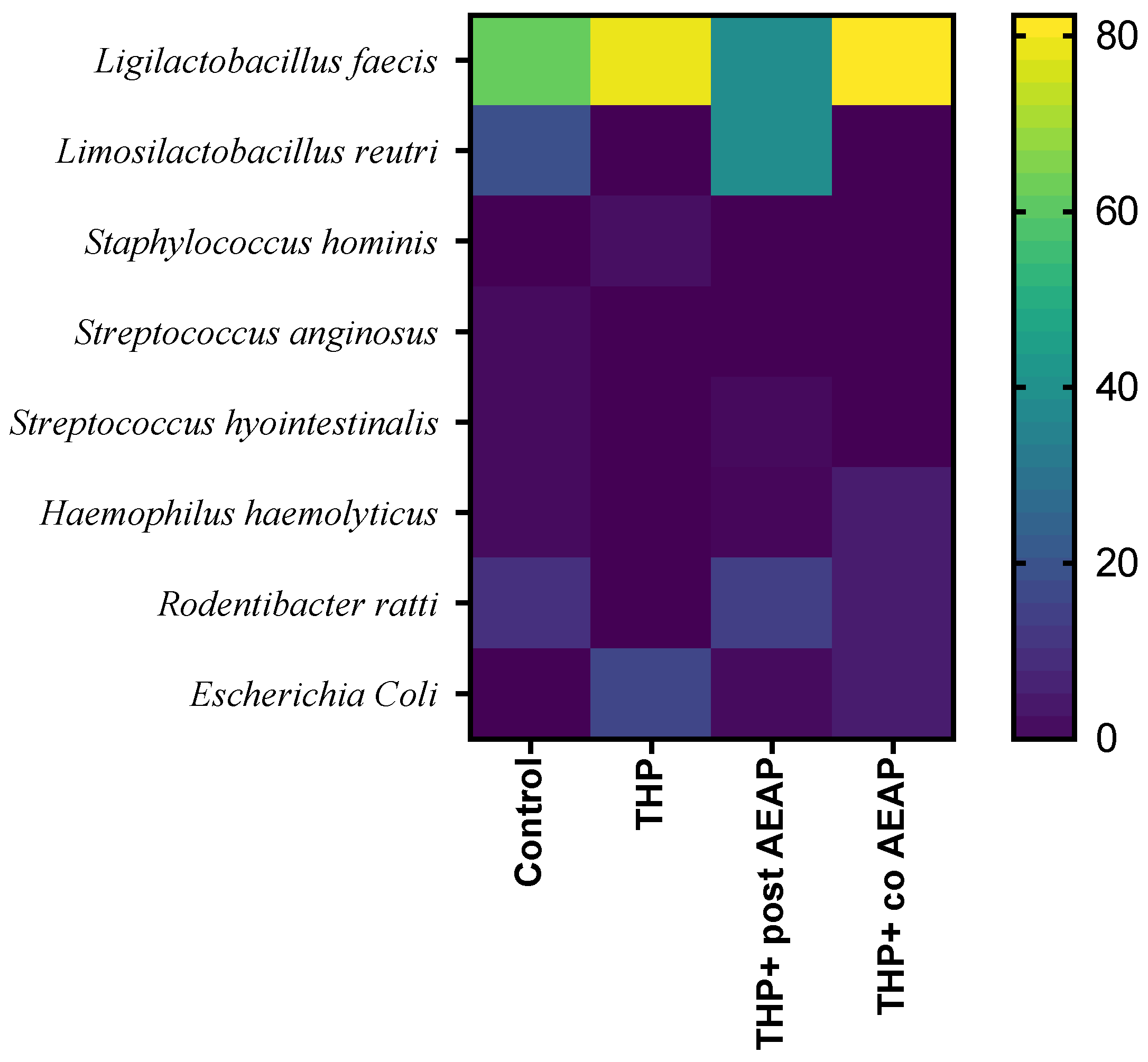 Antioxidants 13 00026 g006 Antioxidants 13 00026 g006