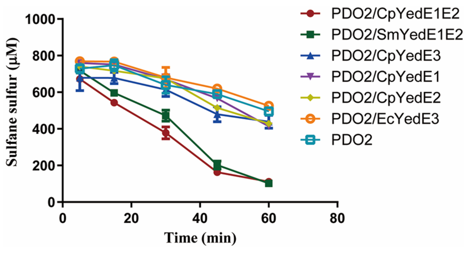 Antioxidants 13 00027 g007