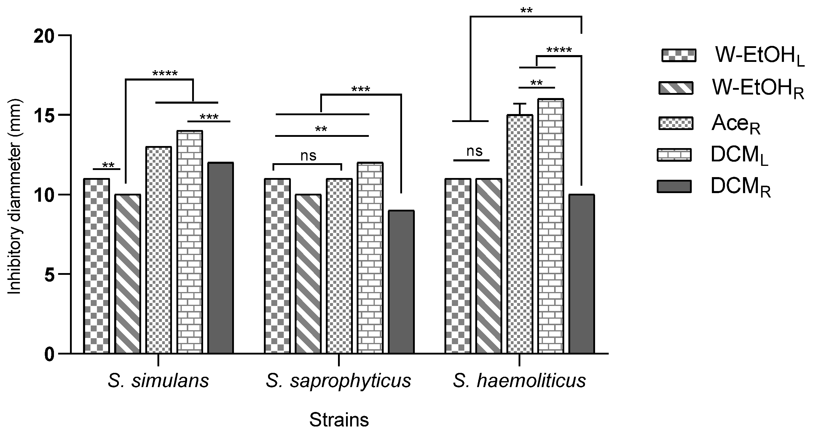 Antioxidants 13 00031 g004b