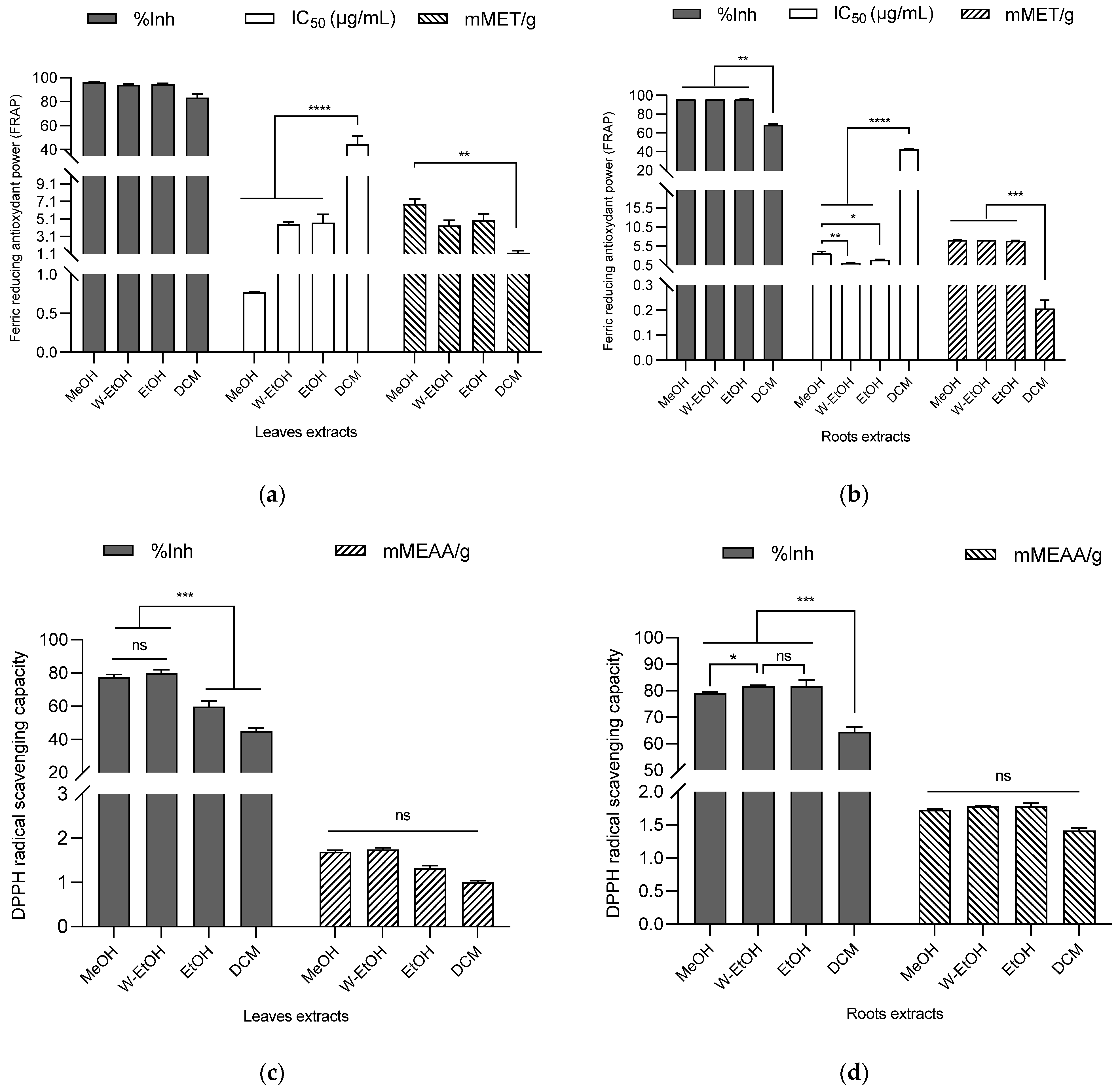 Antioxidants 13 00031 g005