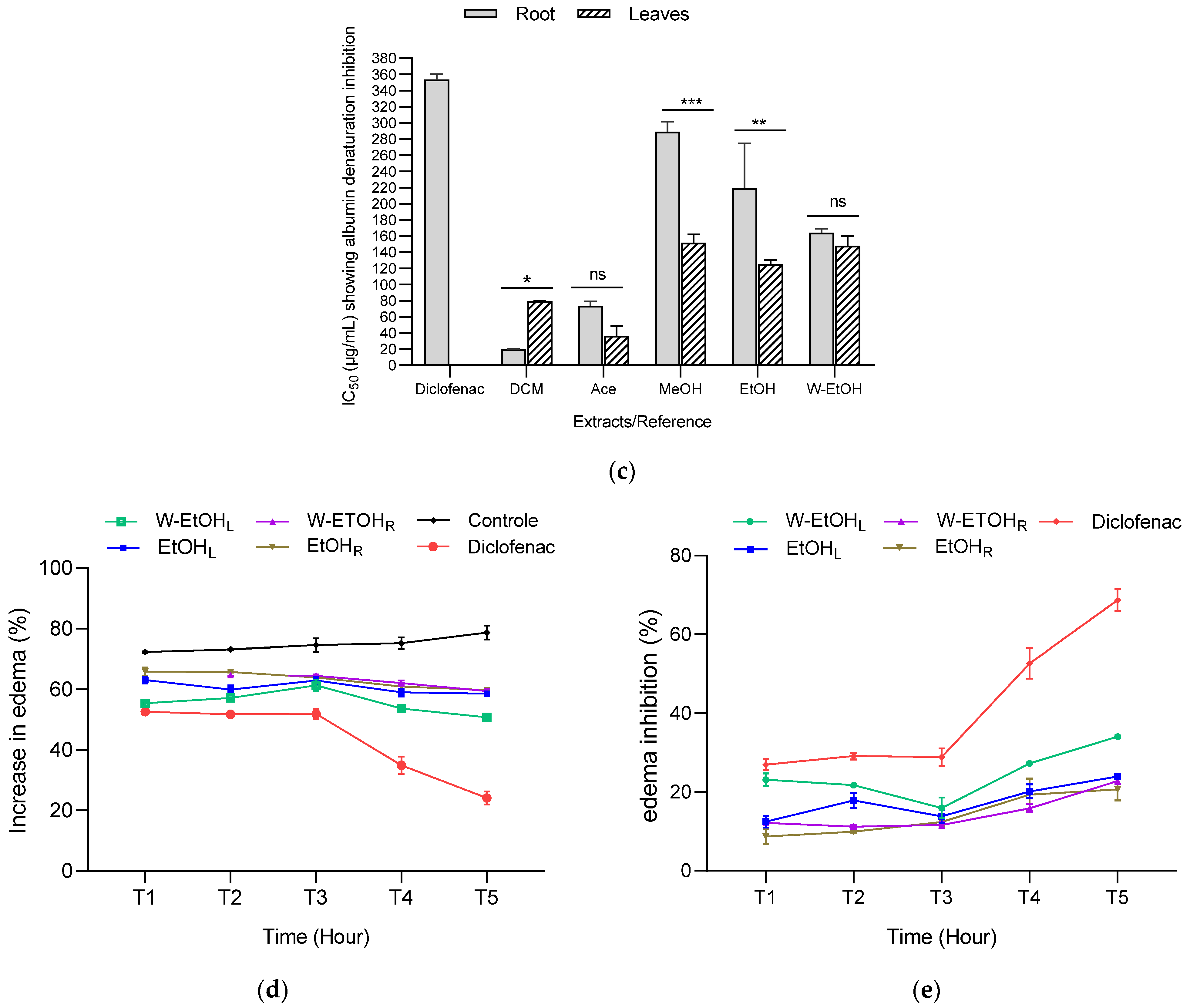 Antioxidants 13 00031 g006b