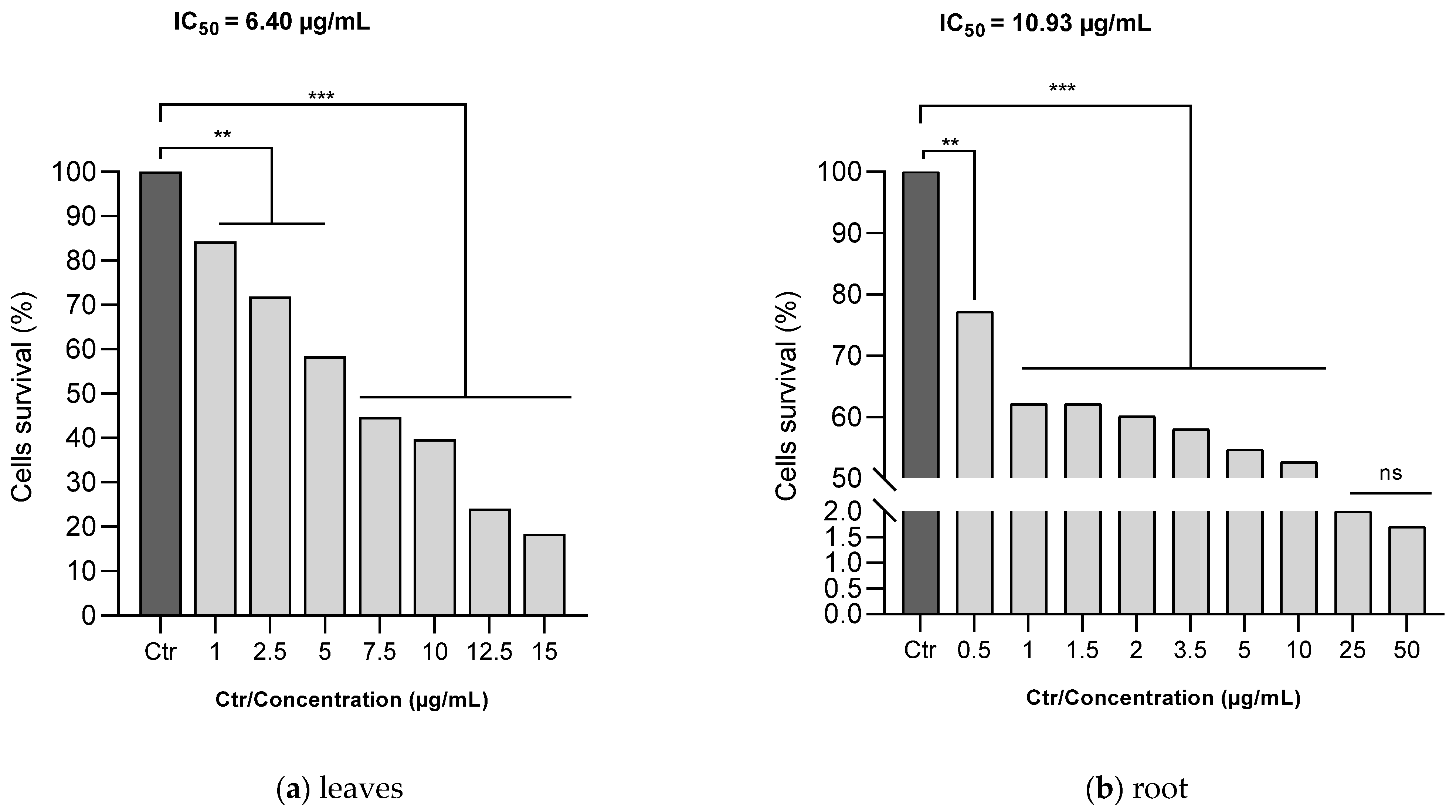 Antioxidants 13 00031 g007