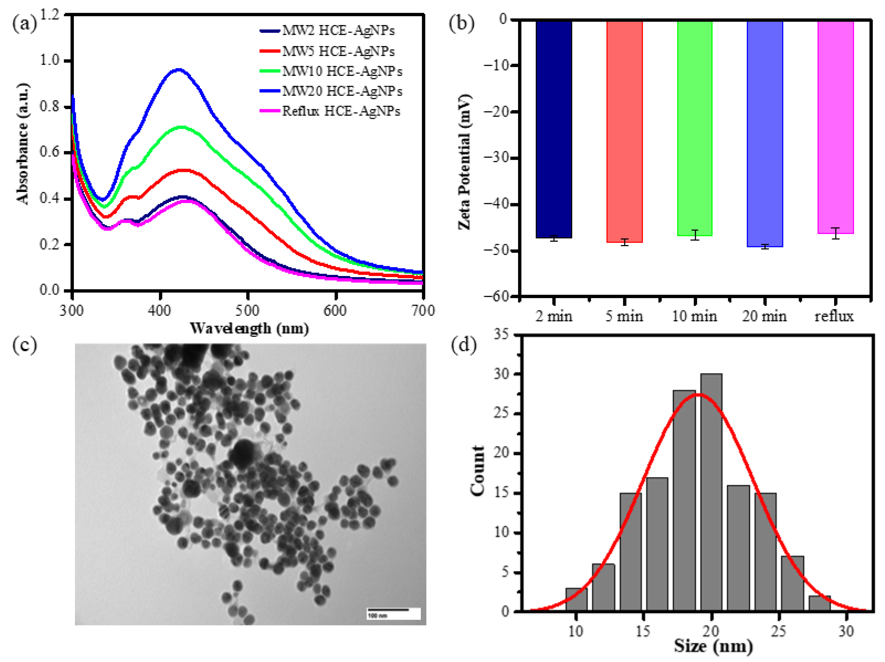 Antioxidants 13 00032 g001