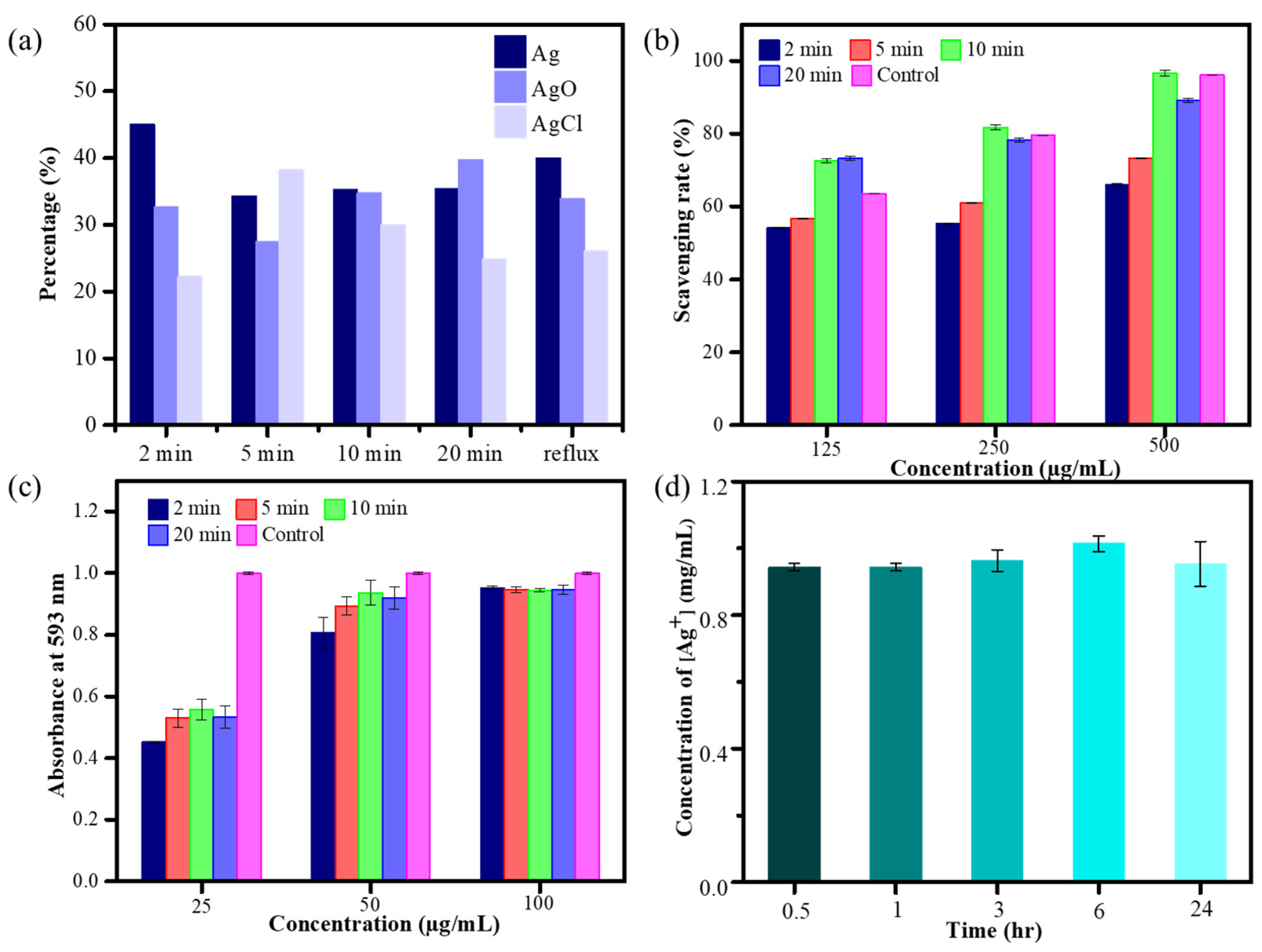 Antioxidants 13 00032 g003