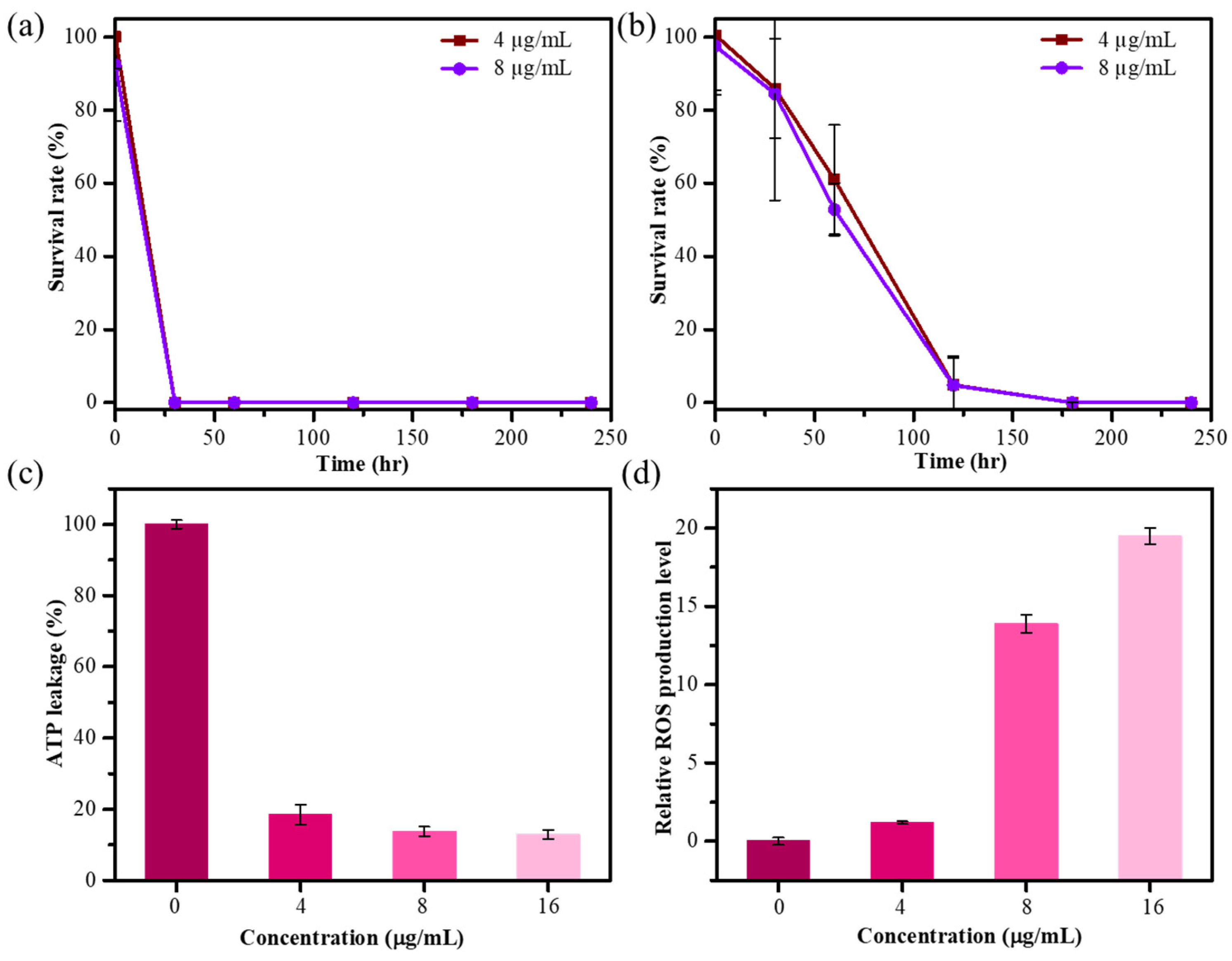 Antioxidants 13 00032 g004
