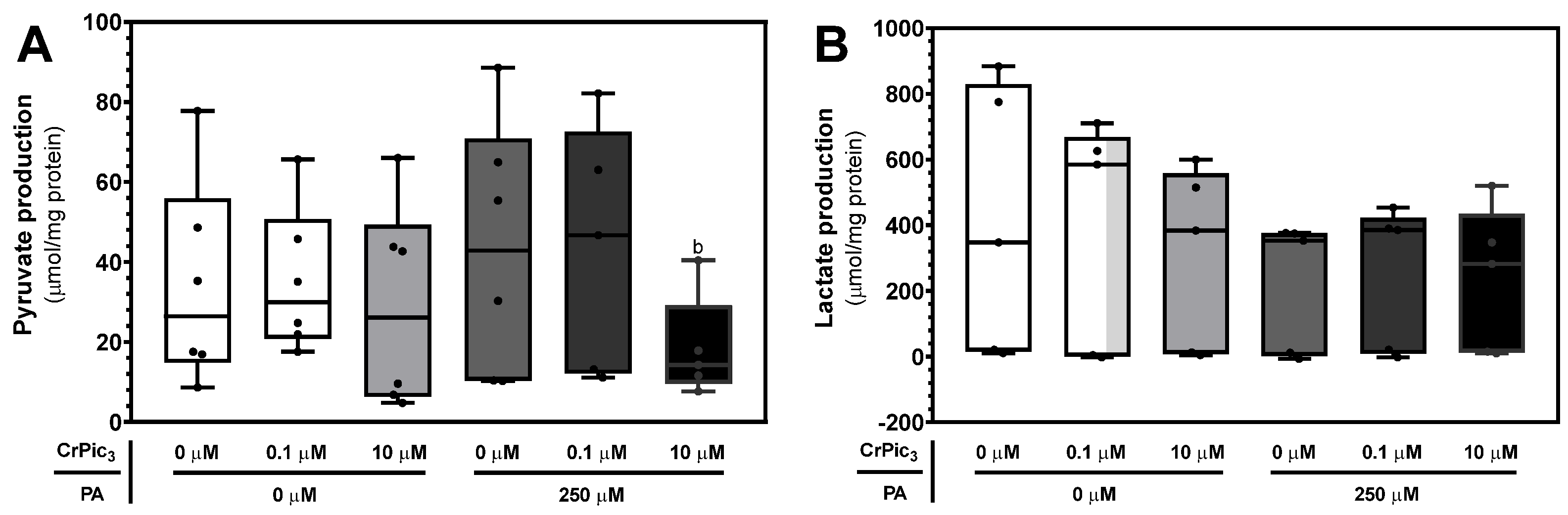 Antioxidants 13 00040 g005