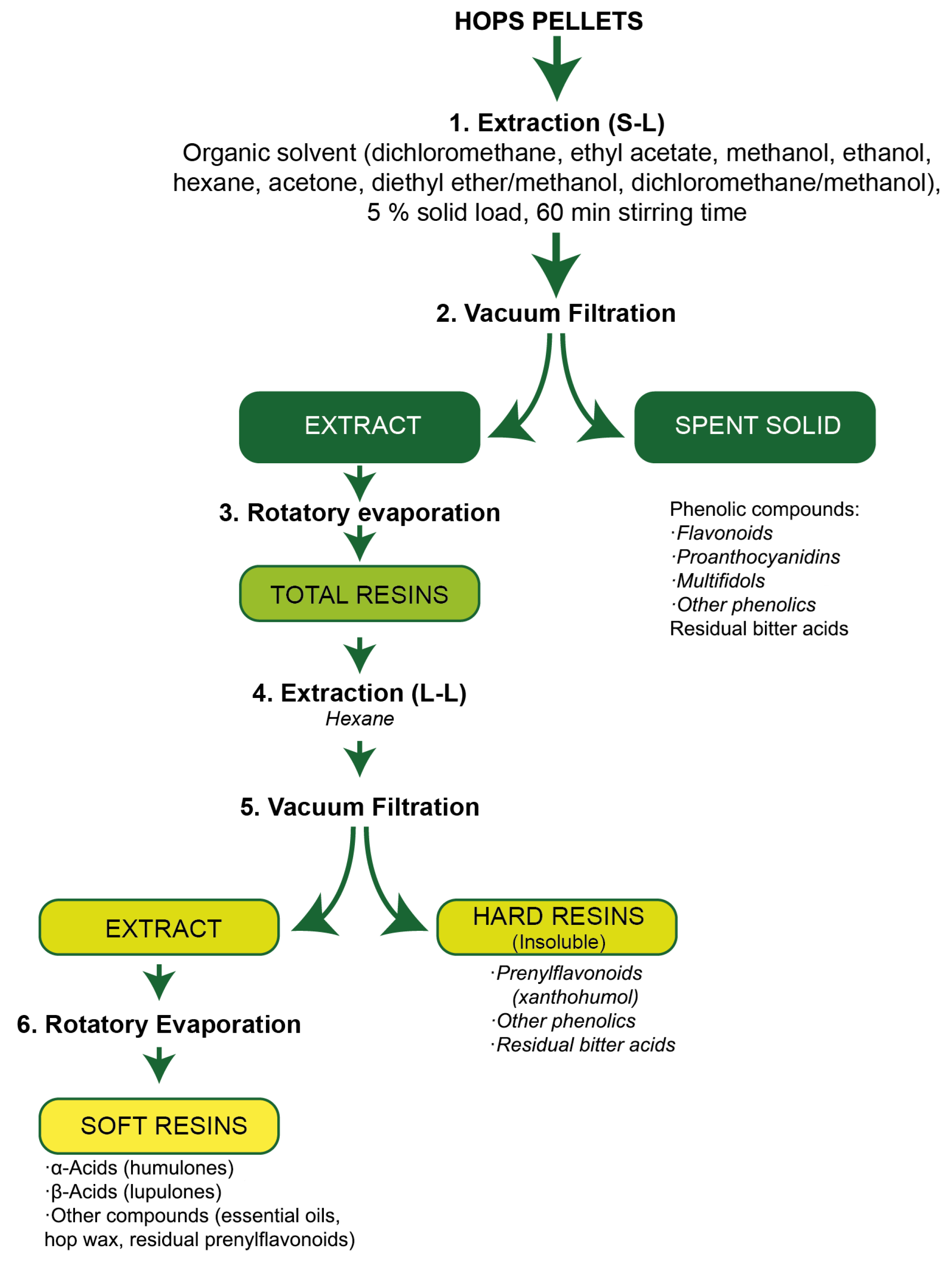 Antioxidants 13 00045 g001 Antioxidants 13 00045 g001
