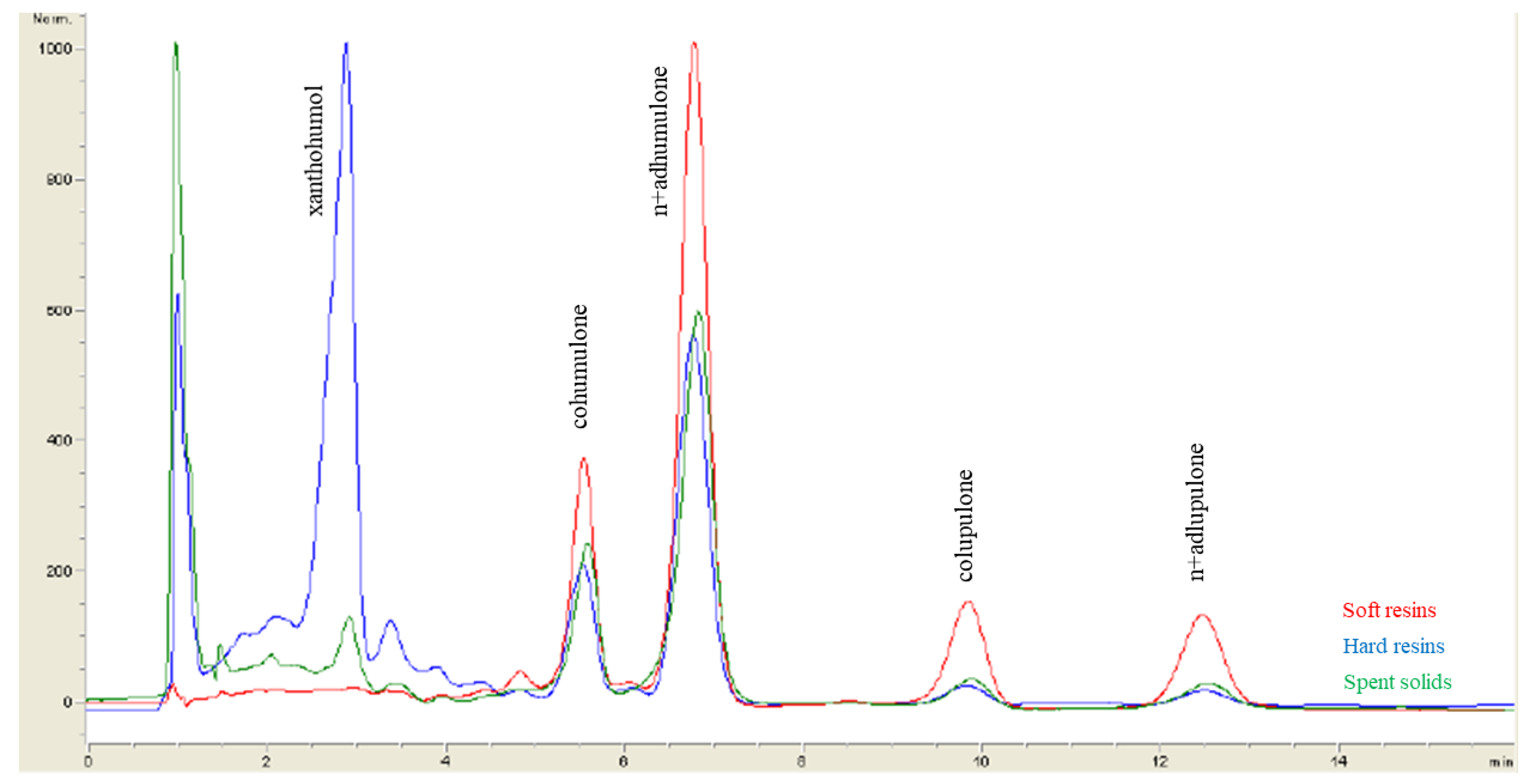 Antioxidants 13 00045 g003 Antioxidants 13 00045 g003