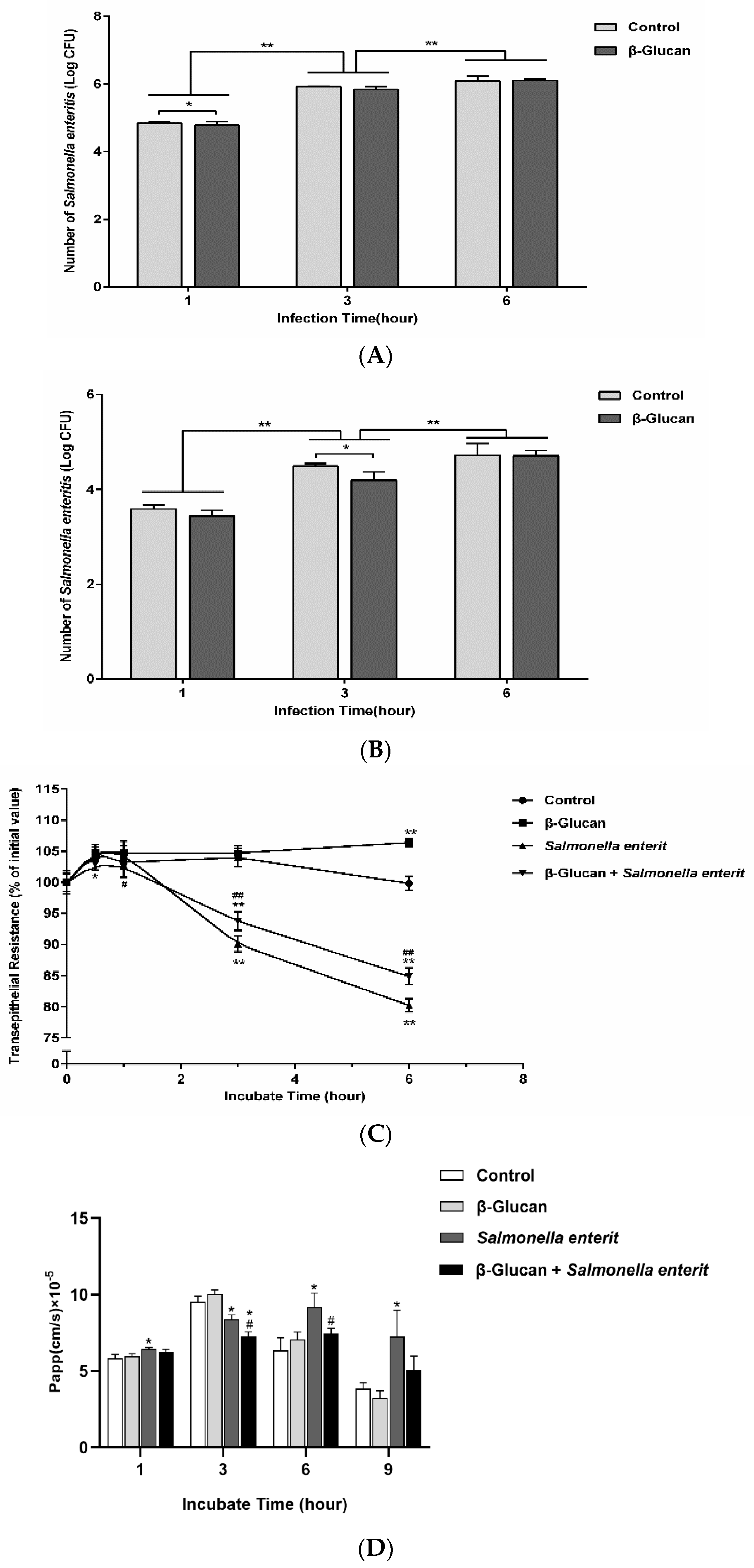 Antioxidants 13 00048 g002