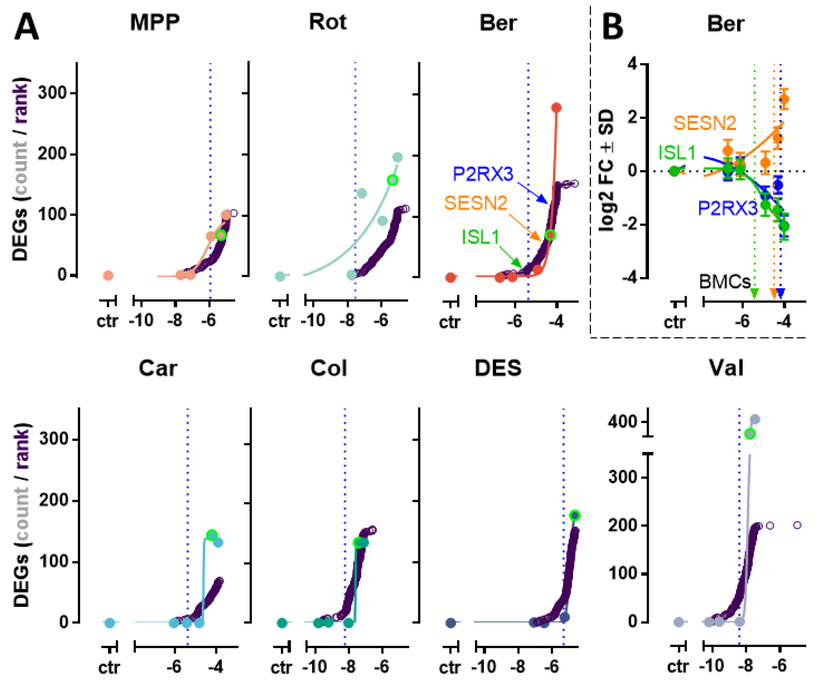 Antioxidants 13 00049 g003 Antioxidants 13 00049 g003