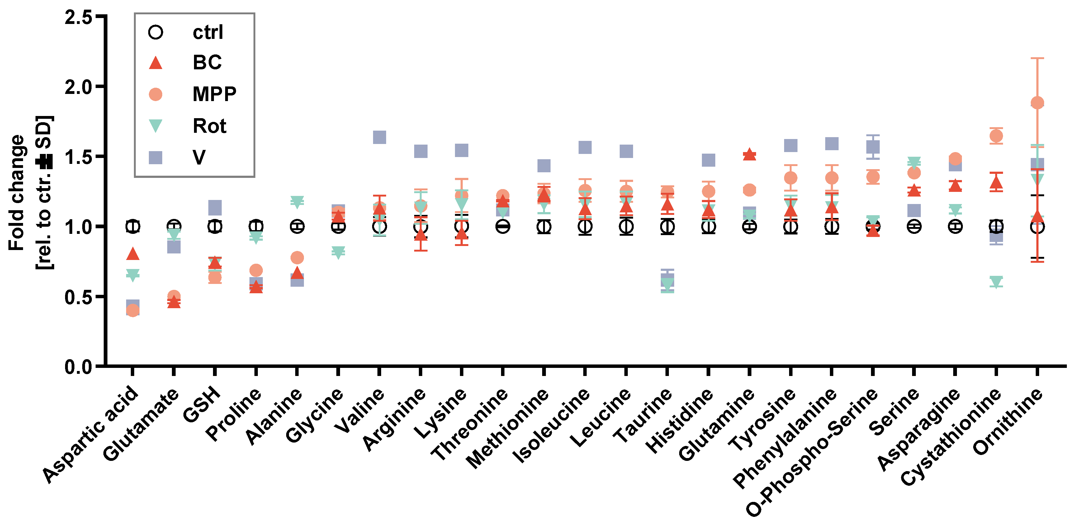 Antioxidants 13 00049 g006 Antioxidants 13 00049 g006