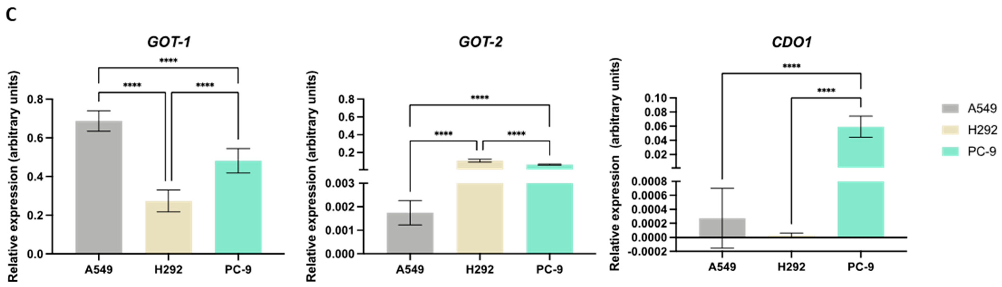 Antioxidants 13 00051 g002b