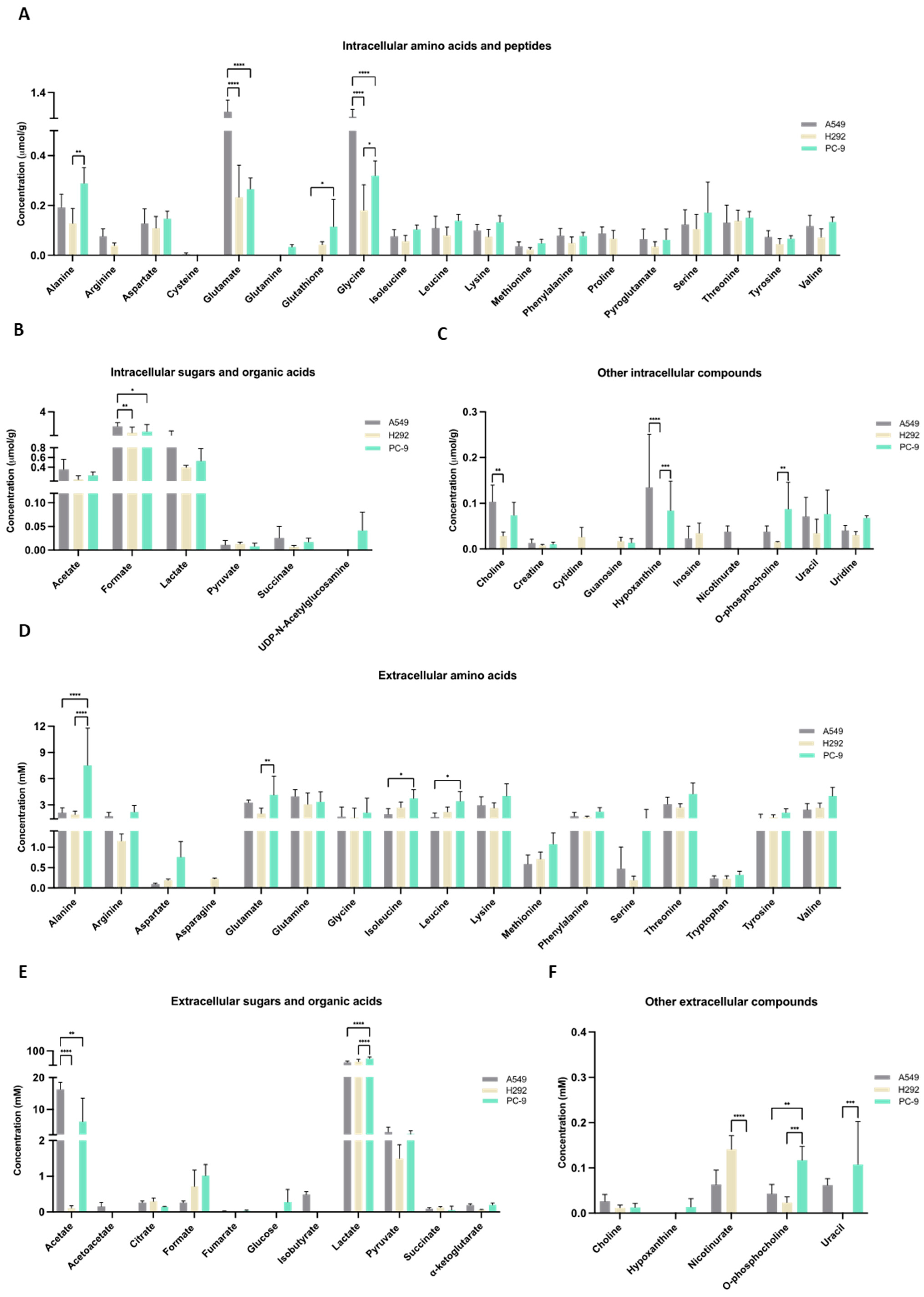 Antioxidants 13 00051 g003a