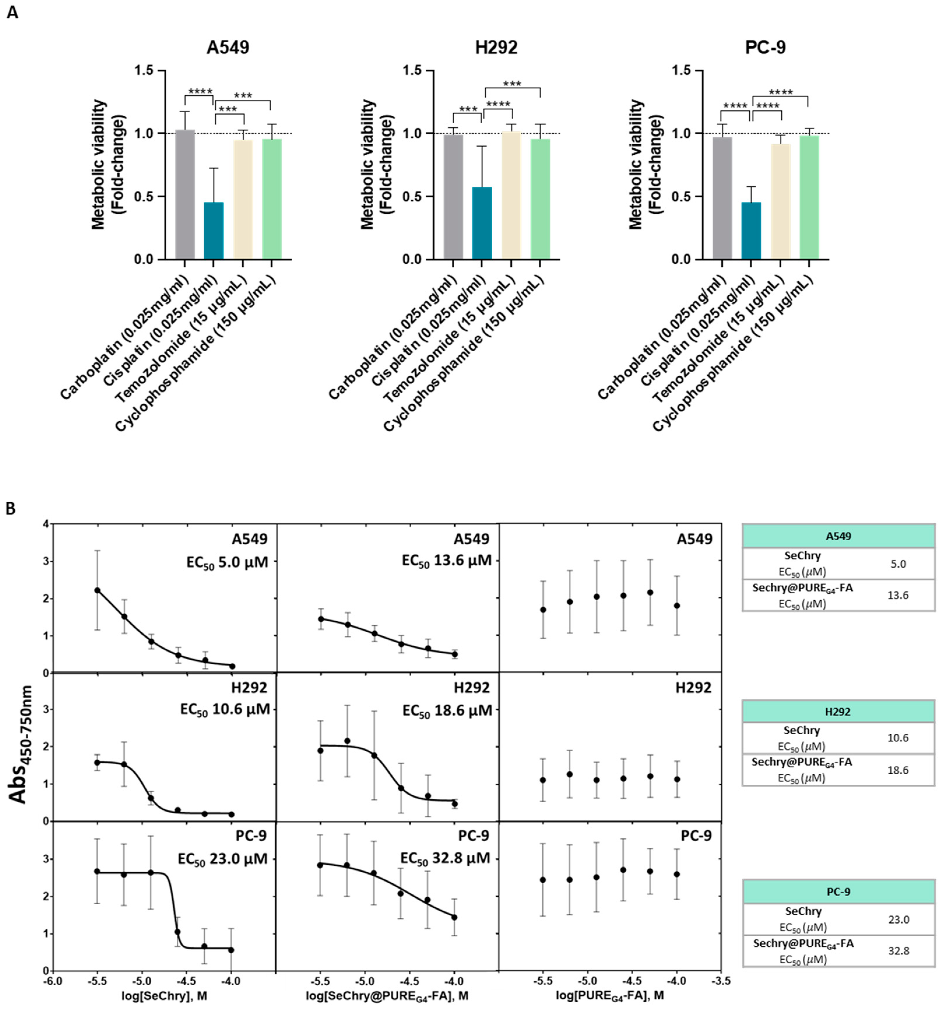 Antioxidants 13 00051 g004a