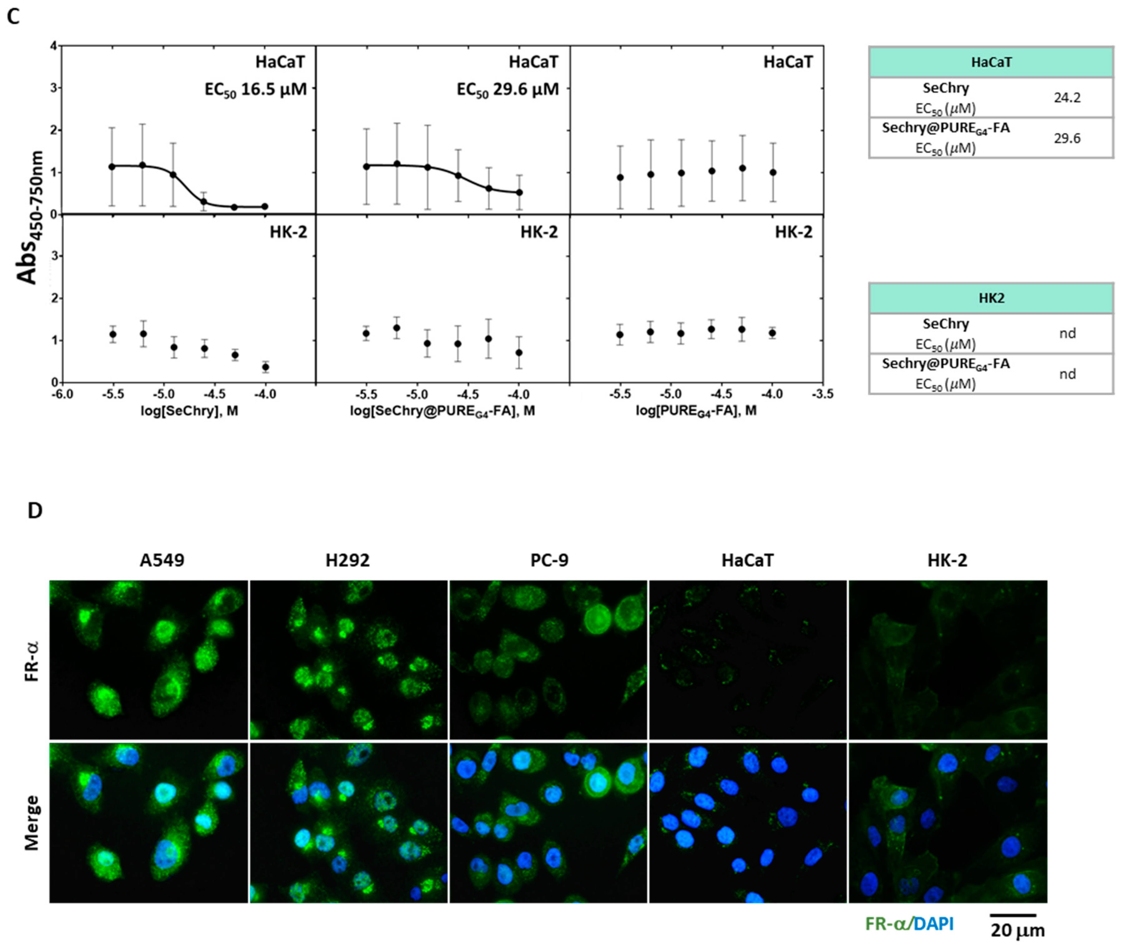 Antioxidants 13 00051 g004b