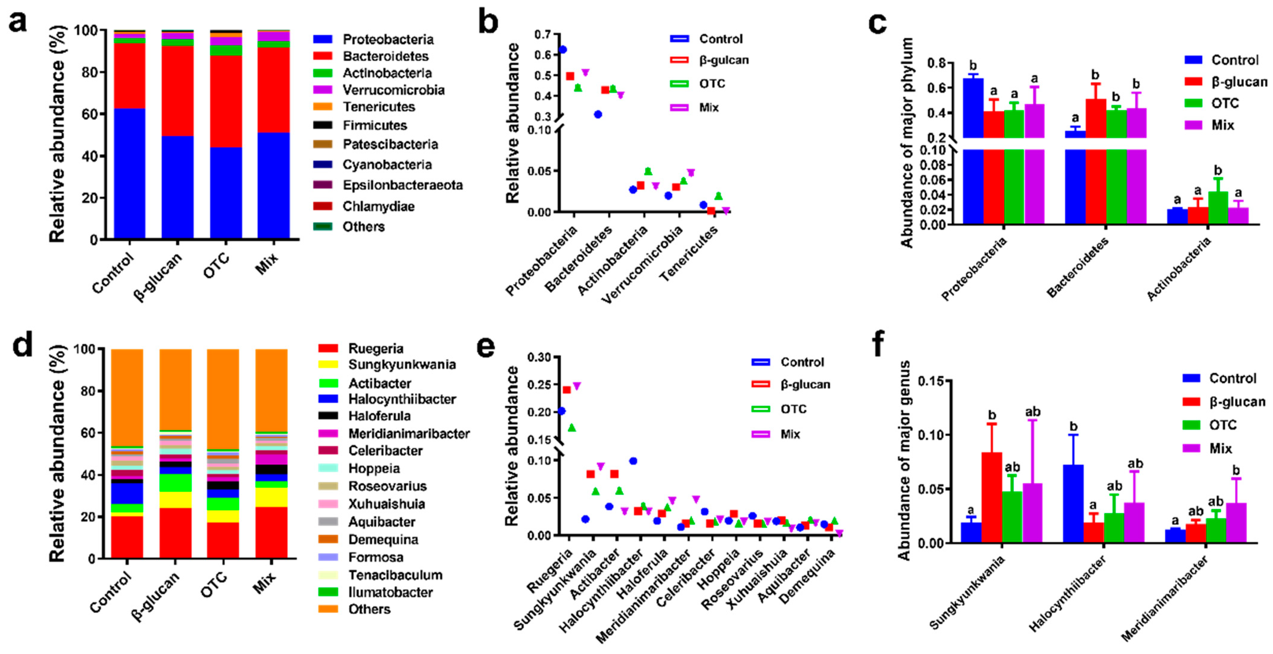 Antioxidants 13 00052 g004