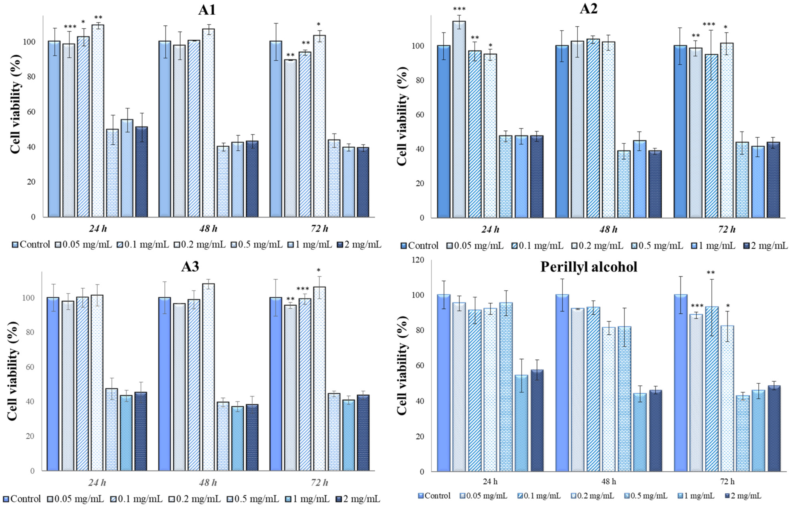Antioxidants 13 00058 g006