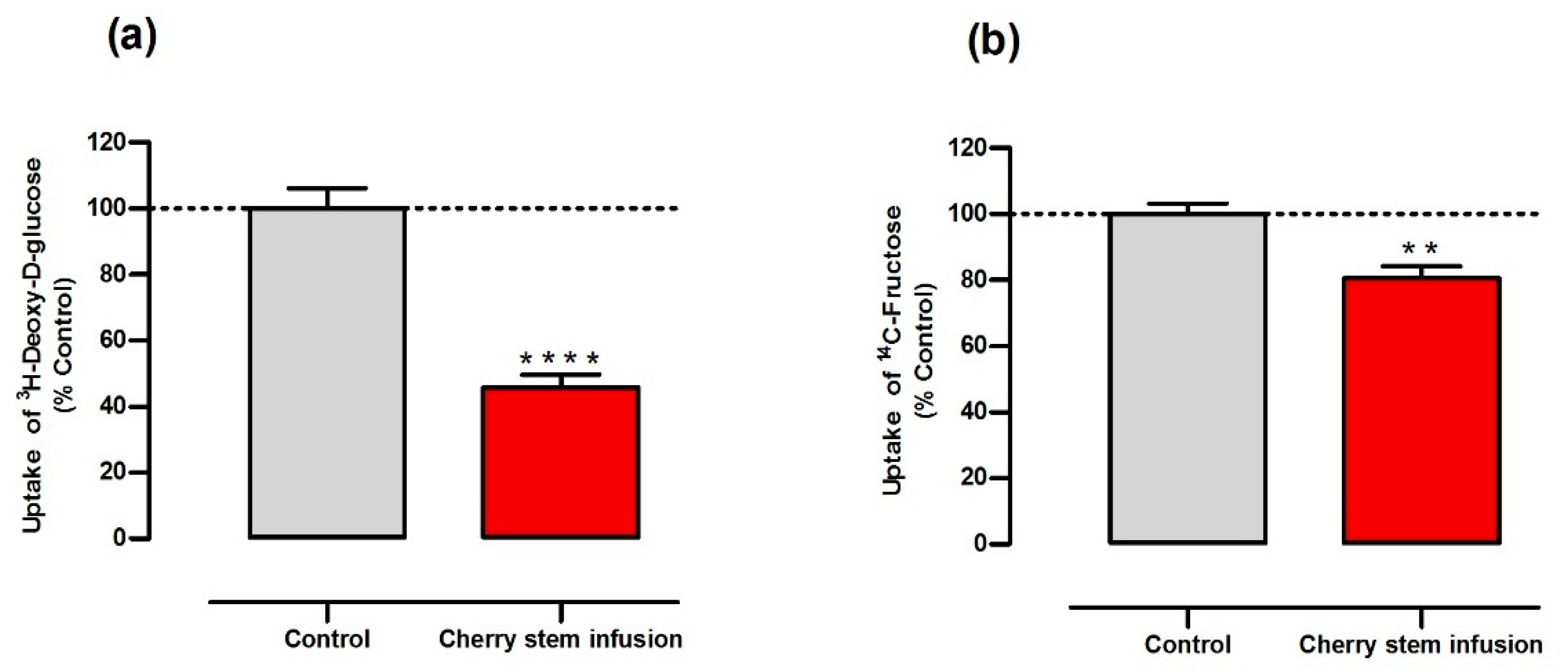 Antioxidants 13 00059 g001