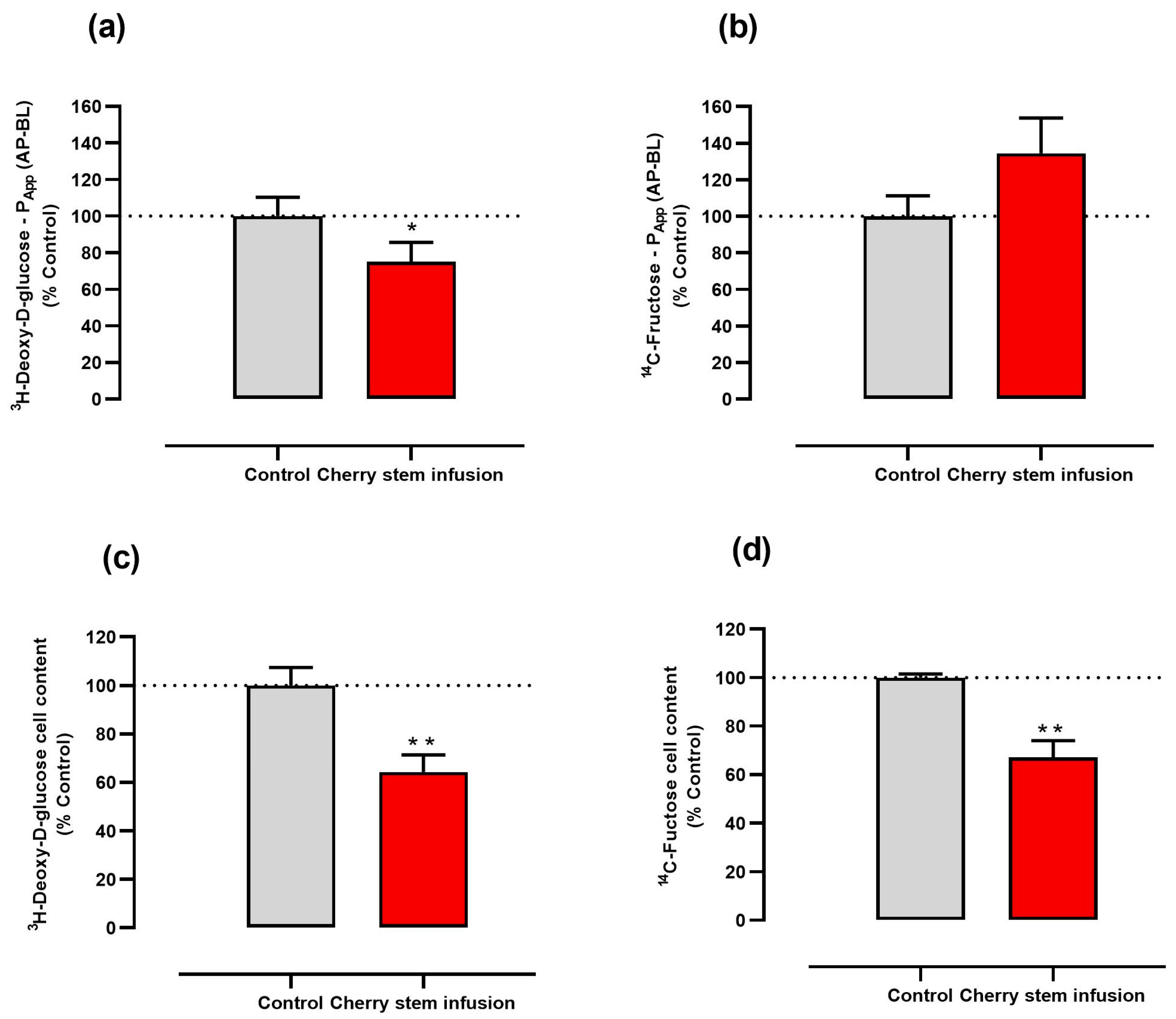 Antioxidants 13 00059 g002