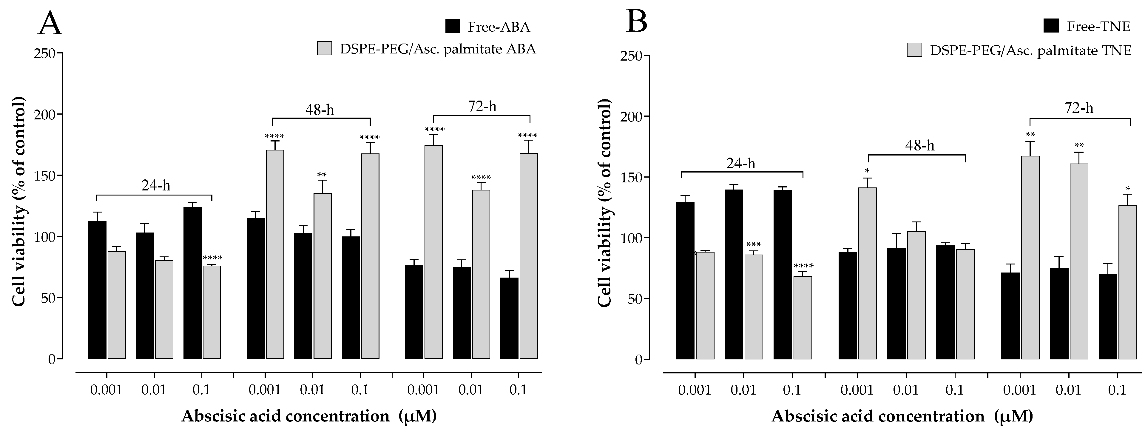 Antioxidants 13 00063 g002