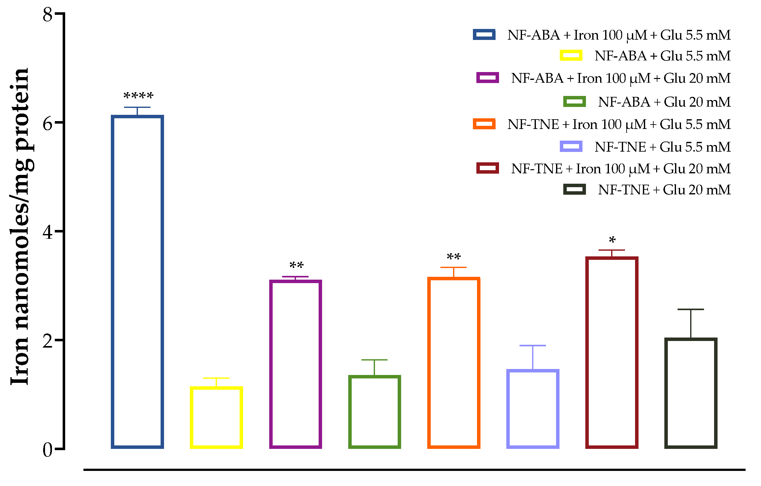 Antioxidants 13 00063 g004