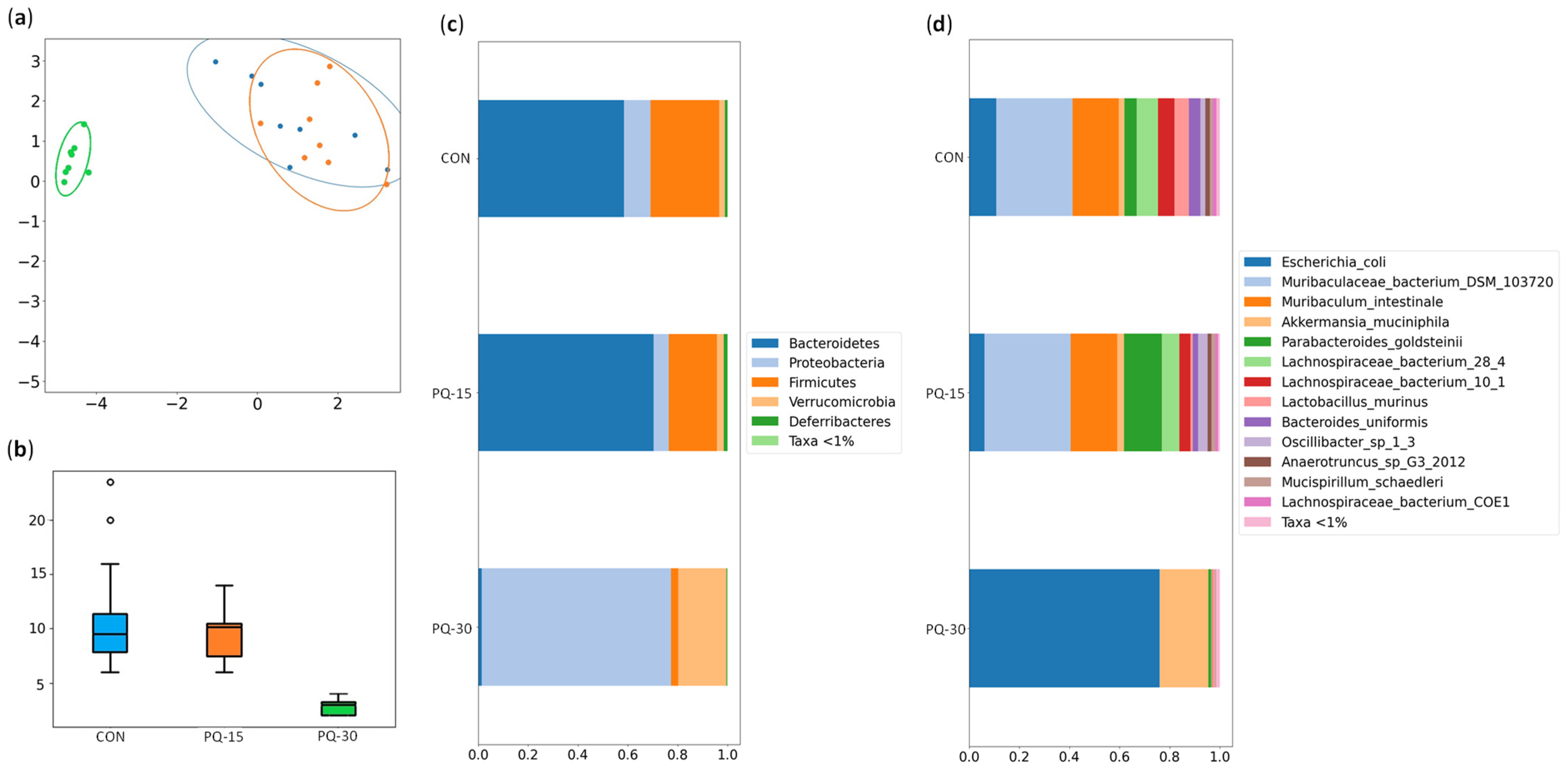 Antioxidants 13 00067 g005