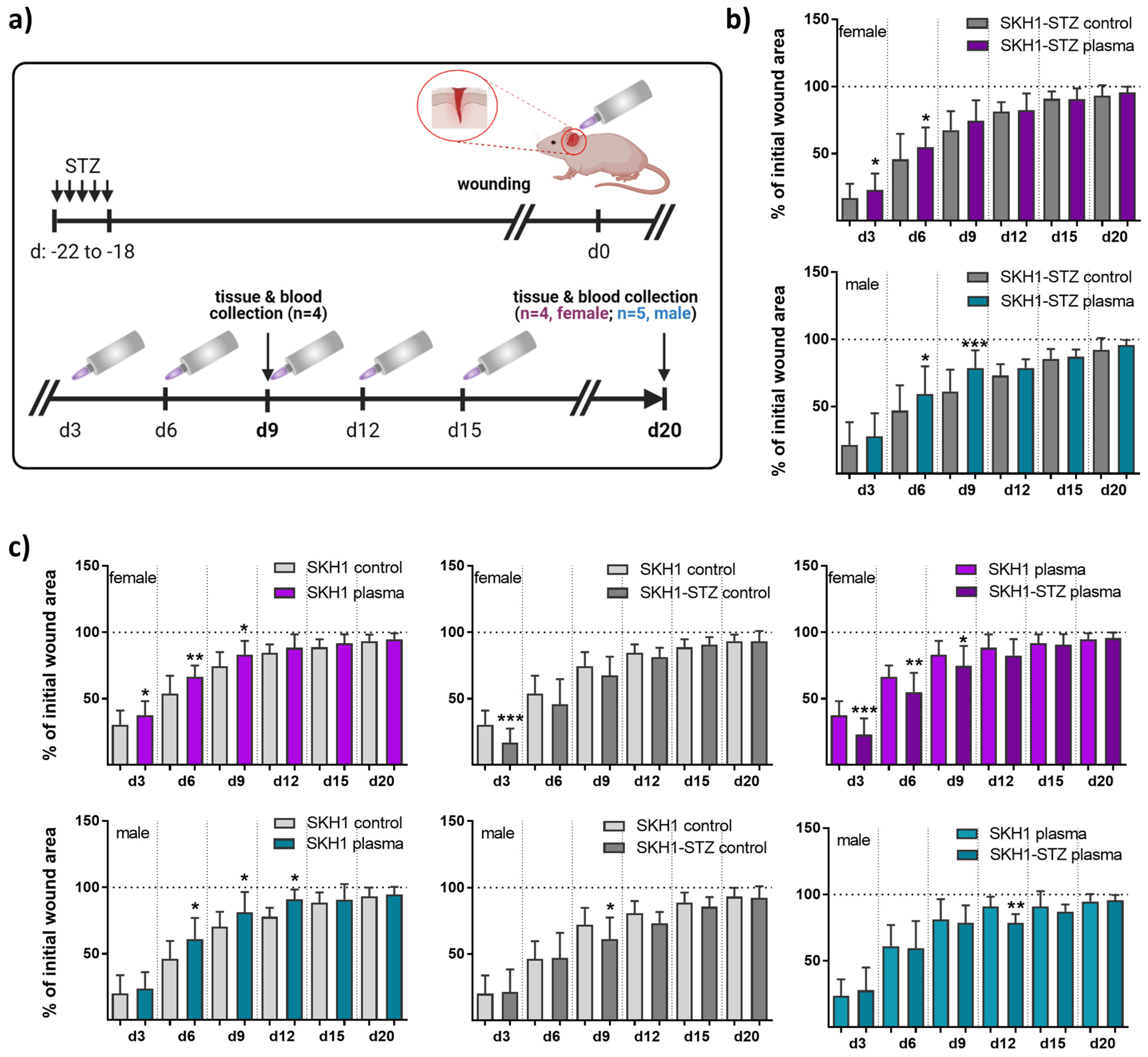 Antioxidants 13 00068 g001