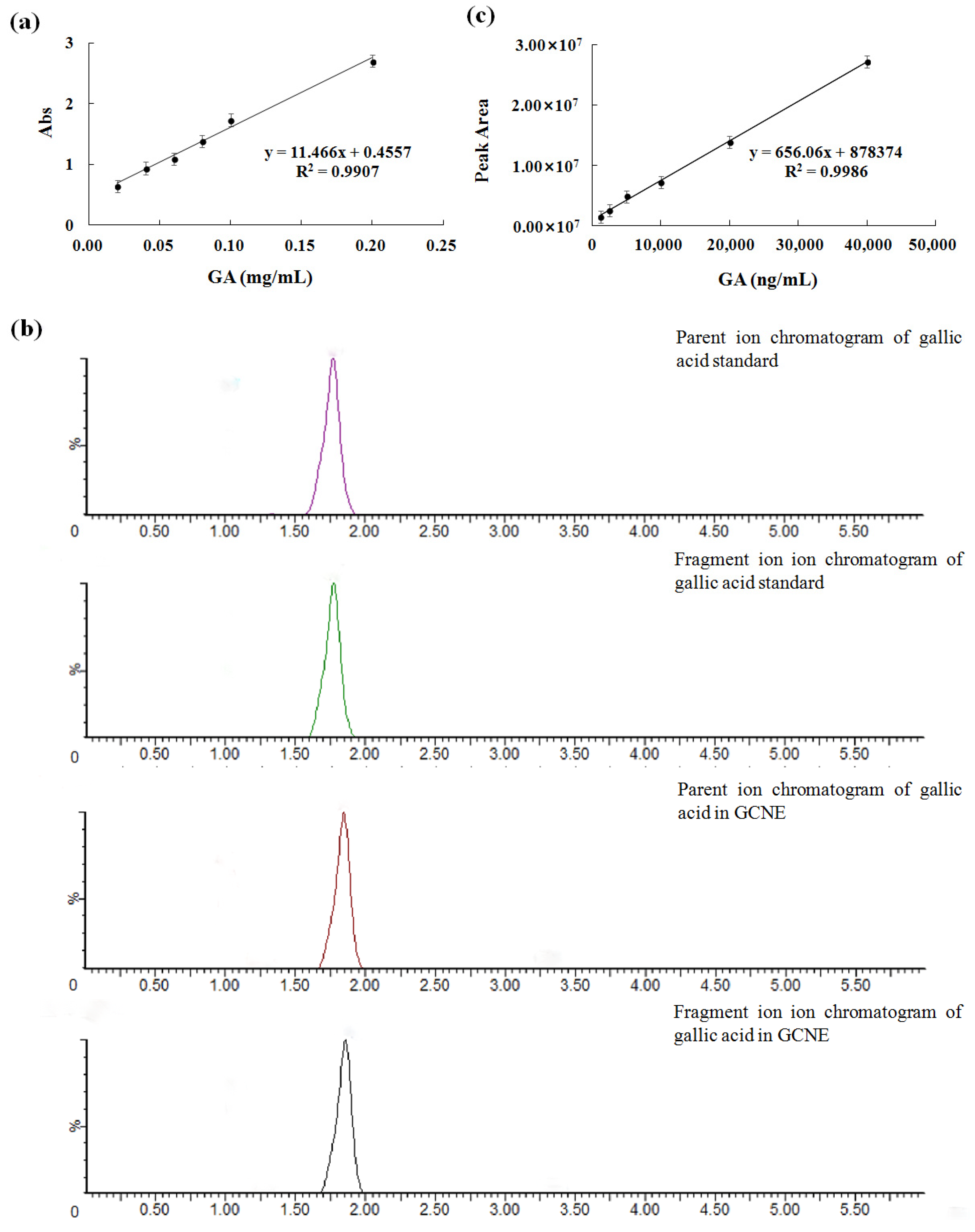 Antioxidants 13 00069 g001