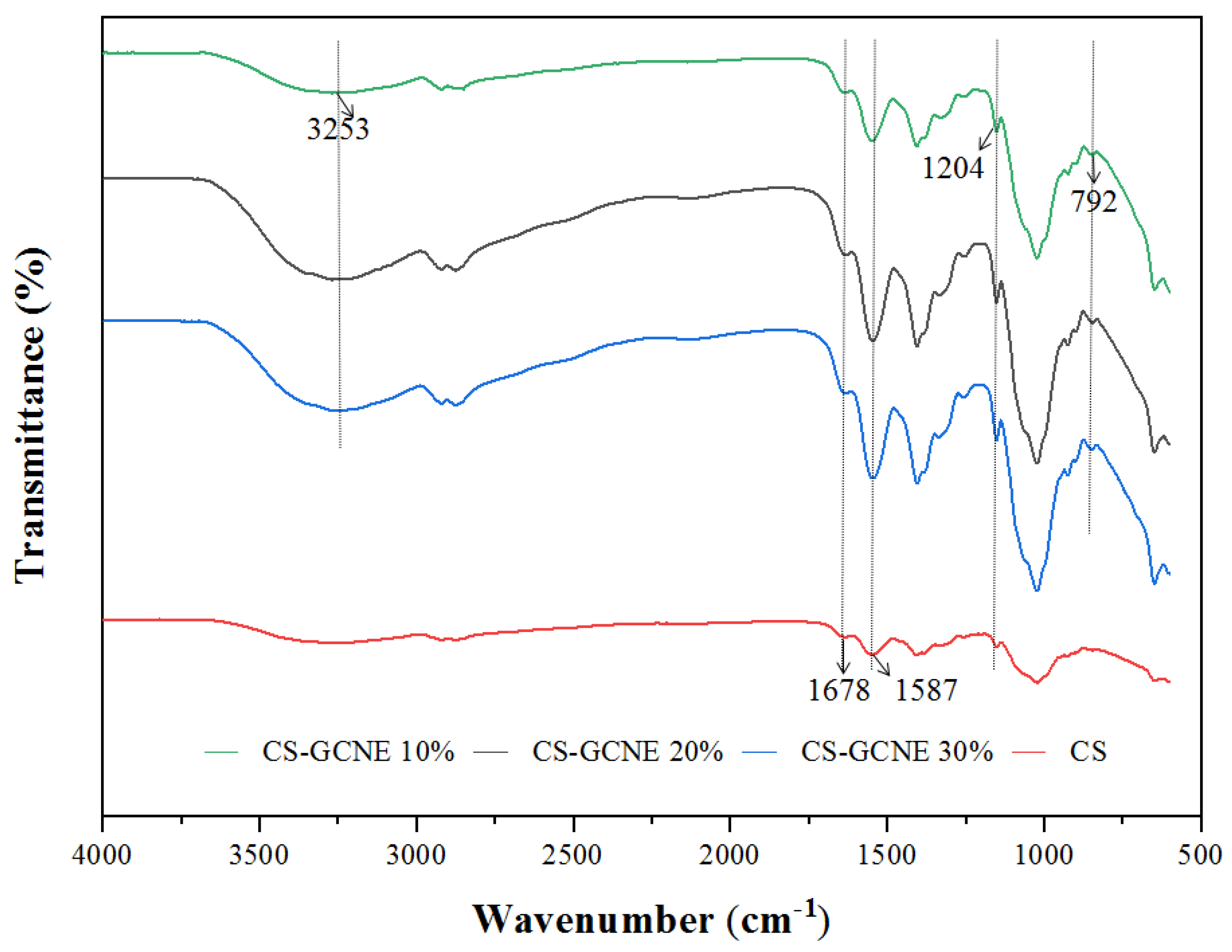 Antioxidants 13 00069 g003