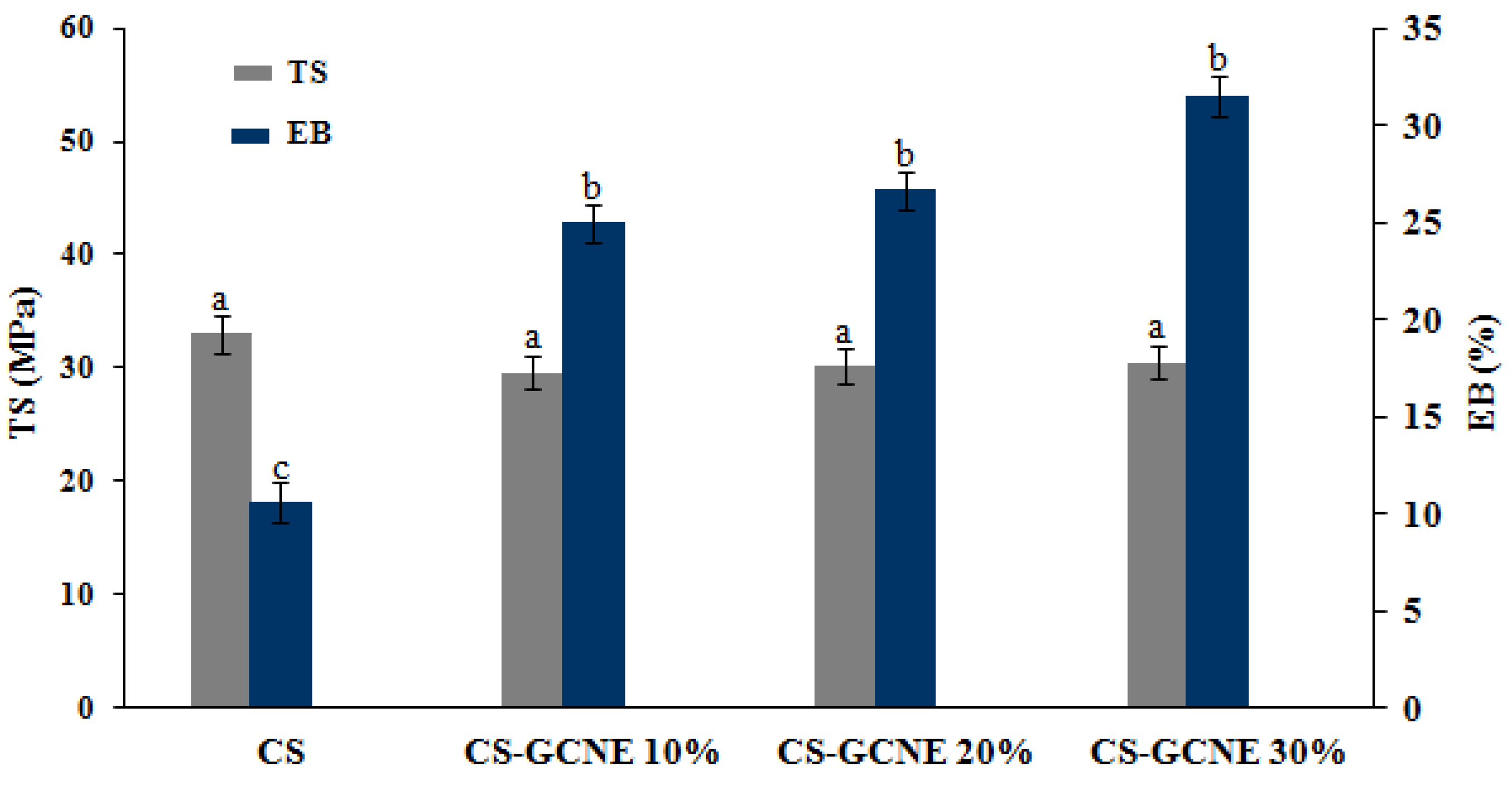 Antioxidants 13 00069 g004