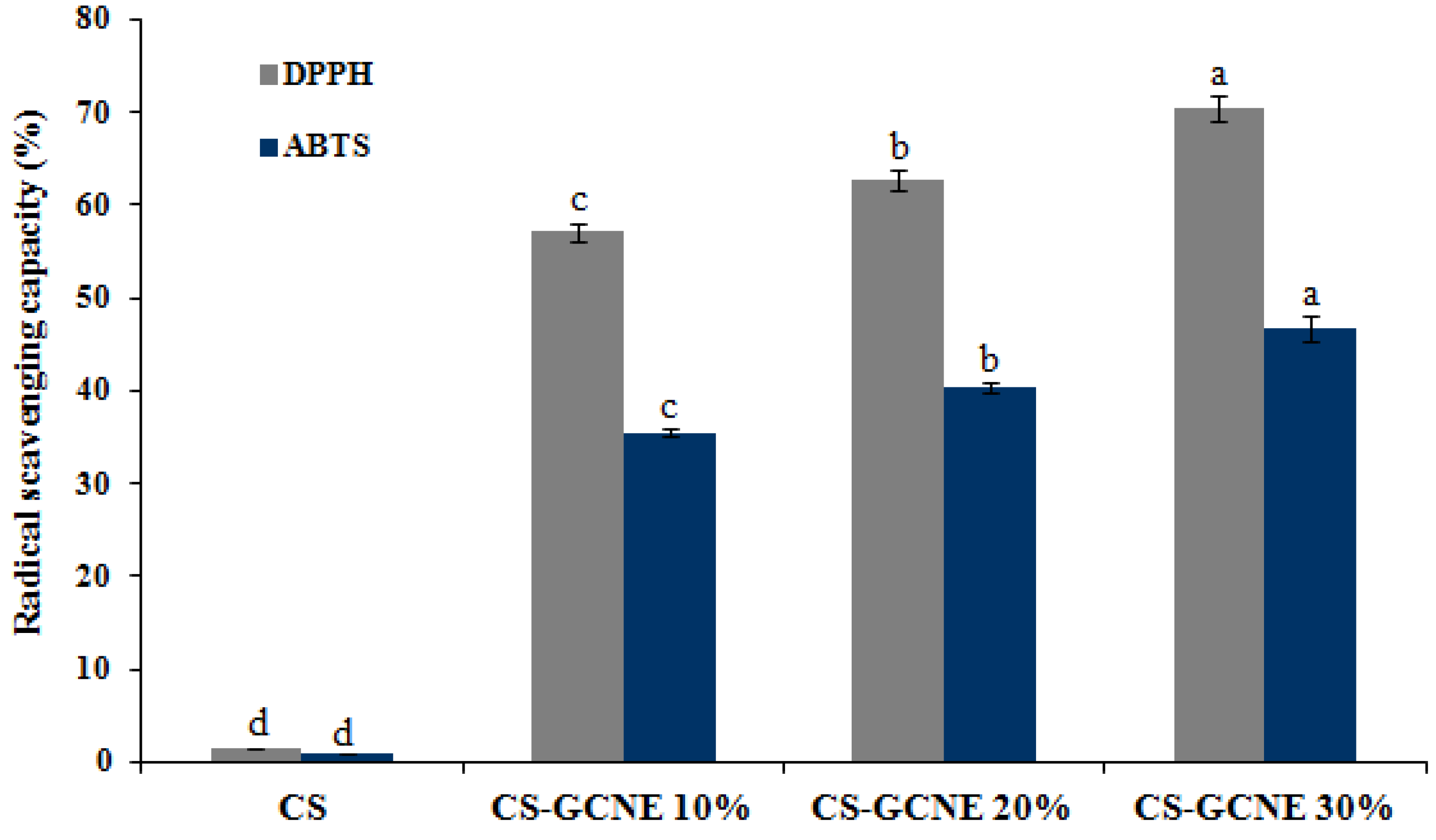 Antioxidants 13 00069 g006