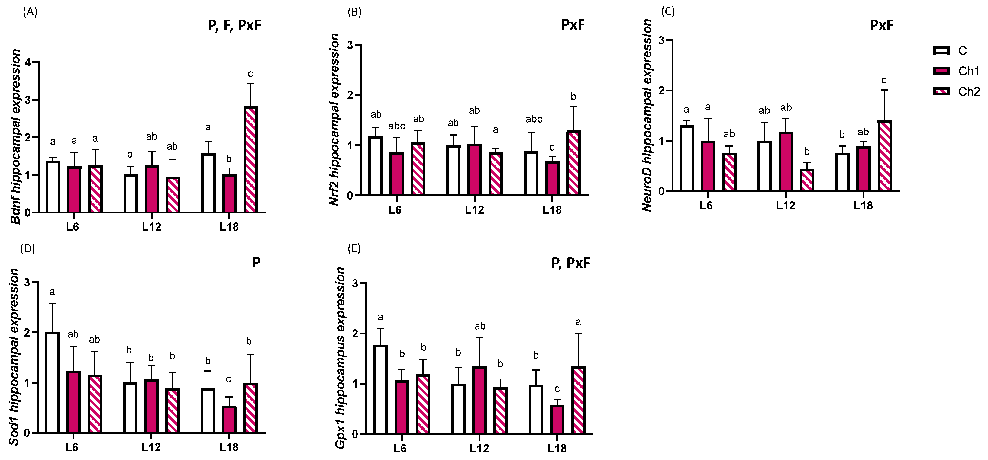 Antioxidants 13 00072 g003
