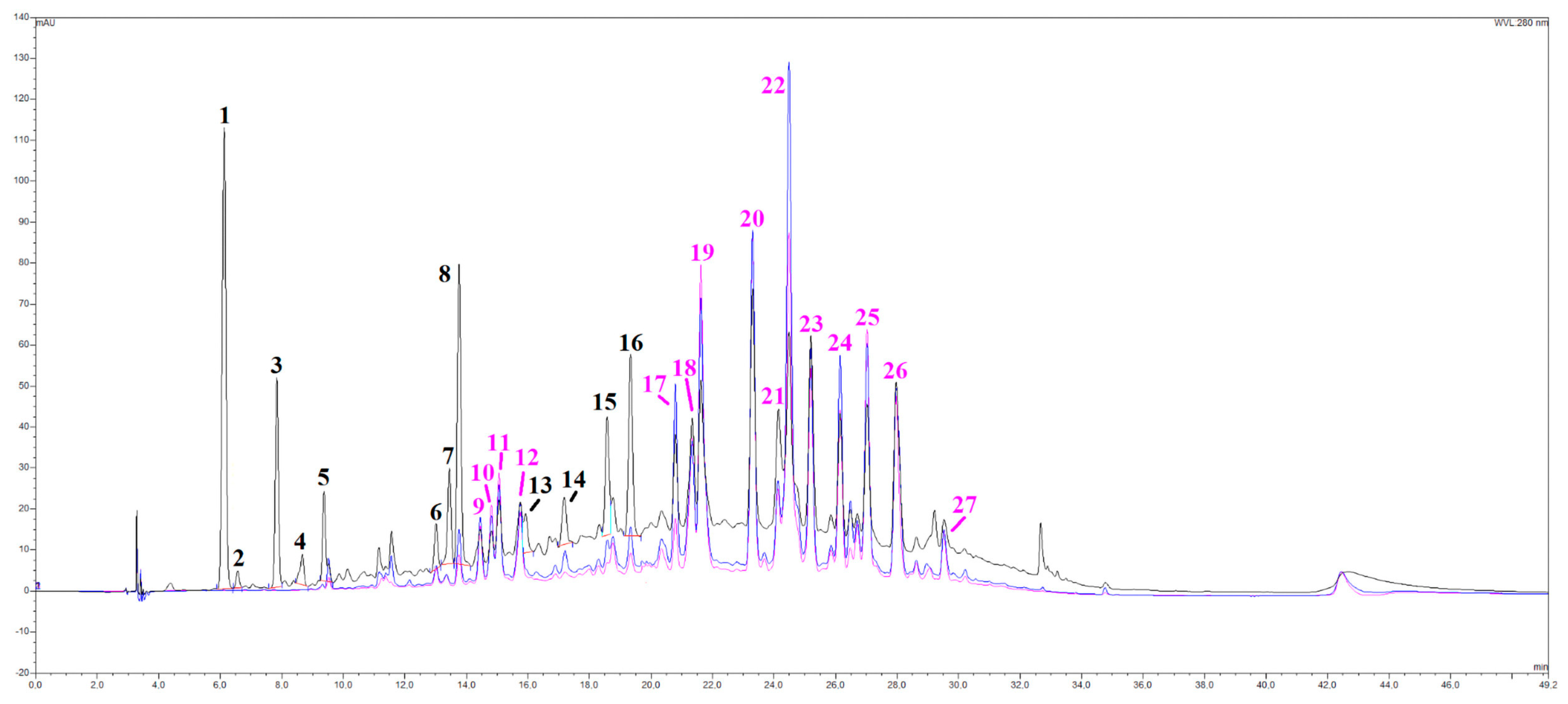 Antioxidants 13 00073 g001