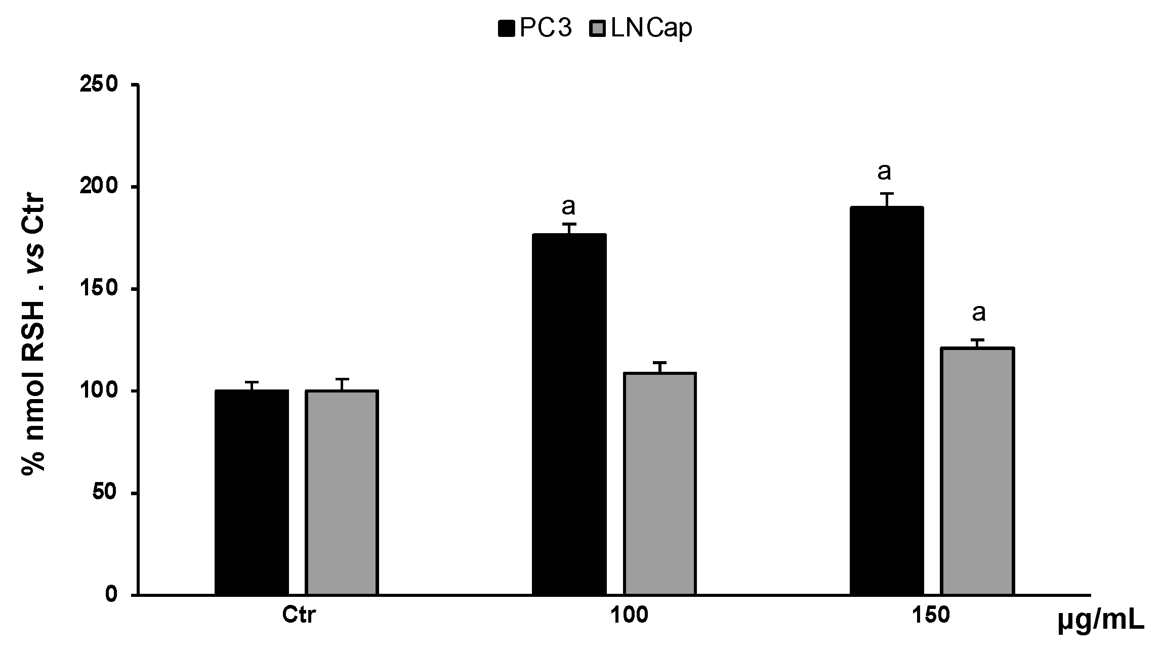 Antioxidants 13 00073 g006