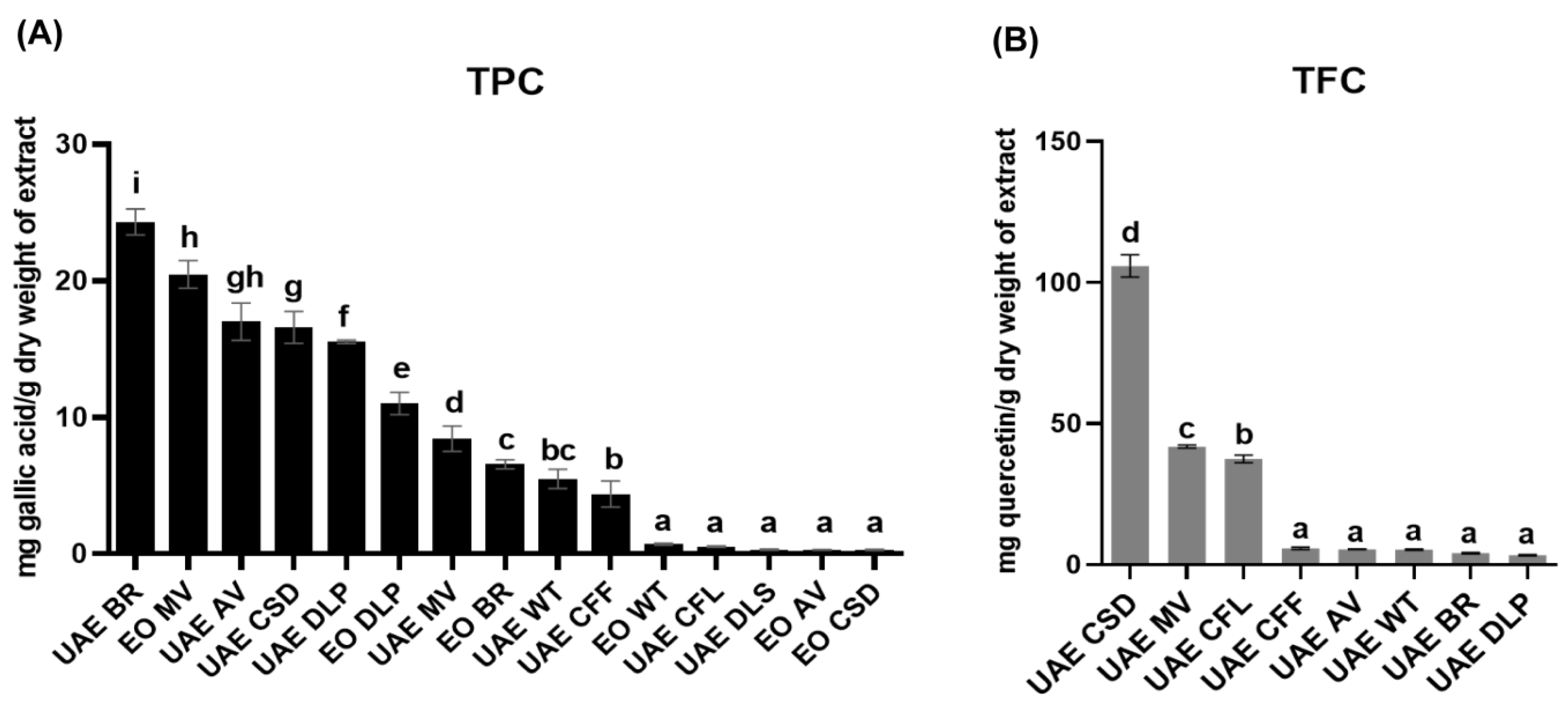 Antioxidants 13 00074 g002