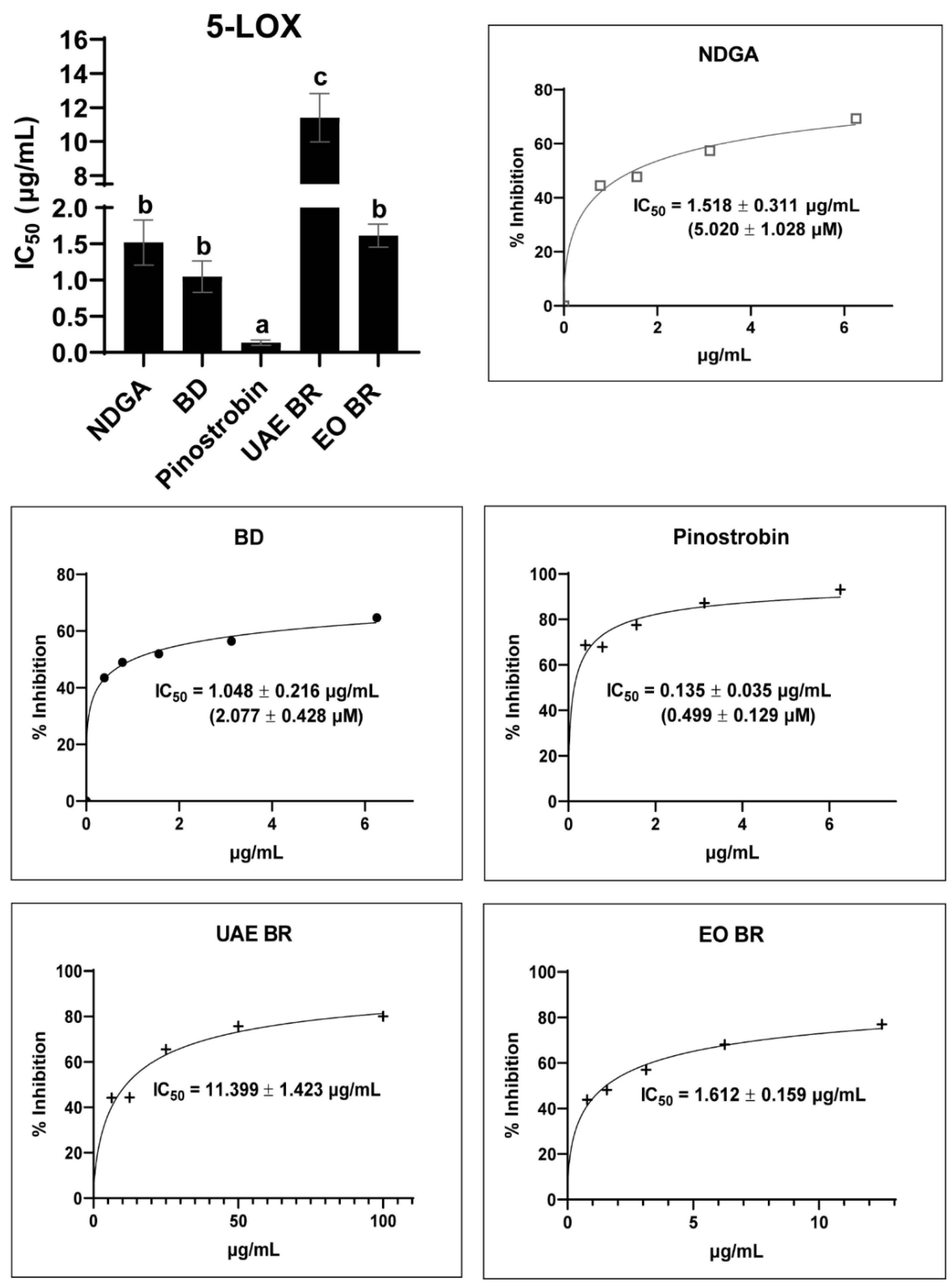 Antioxidants 13 00074 g004