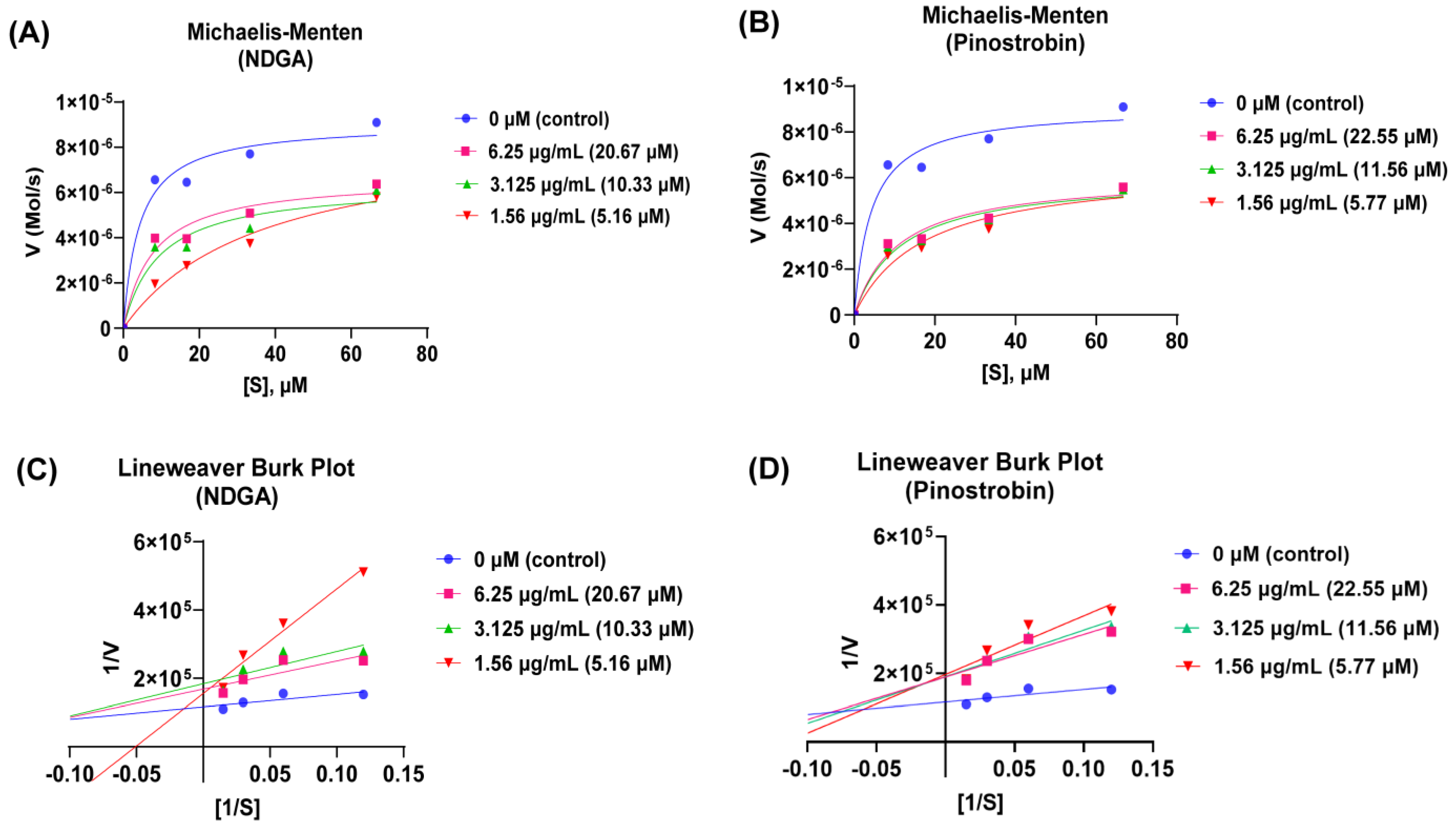 Antioxidants 13 00074 g005