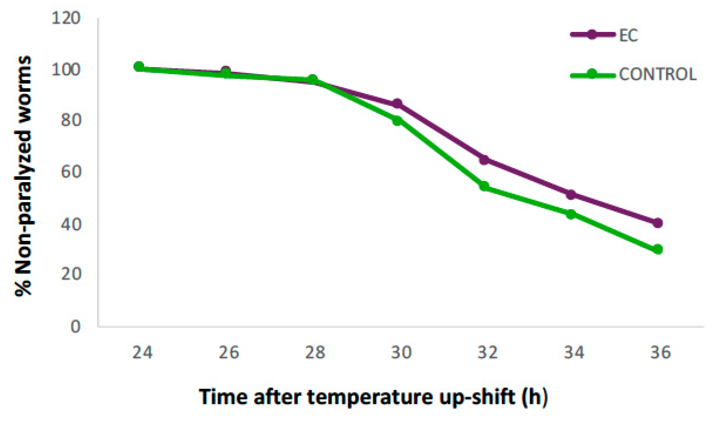 Antioxidants 13 00079 g001 Antioxidants 13 00079 g001