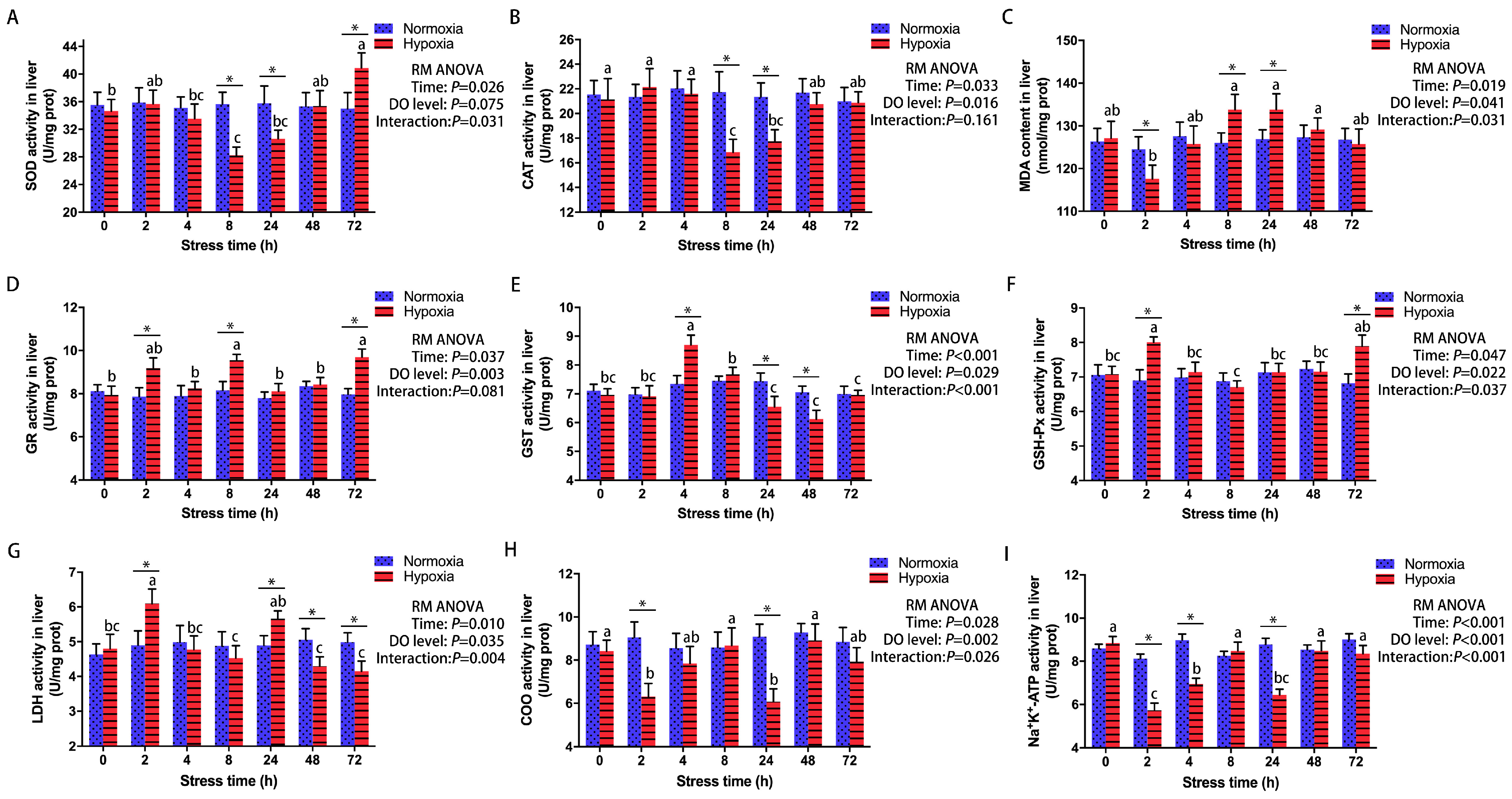 Antioxidants 13 00089 g002