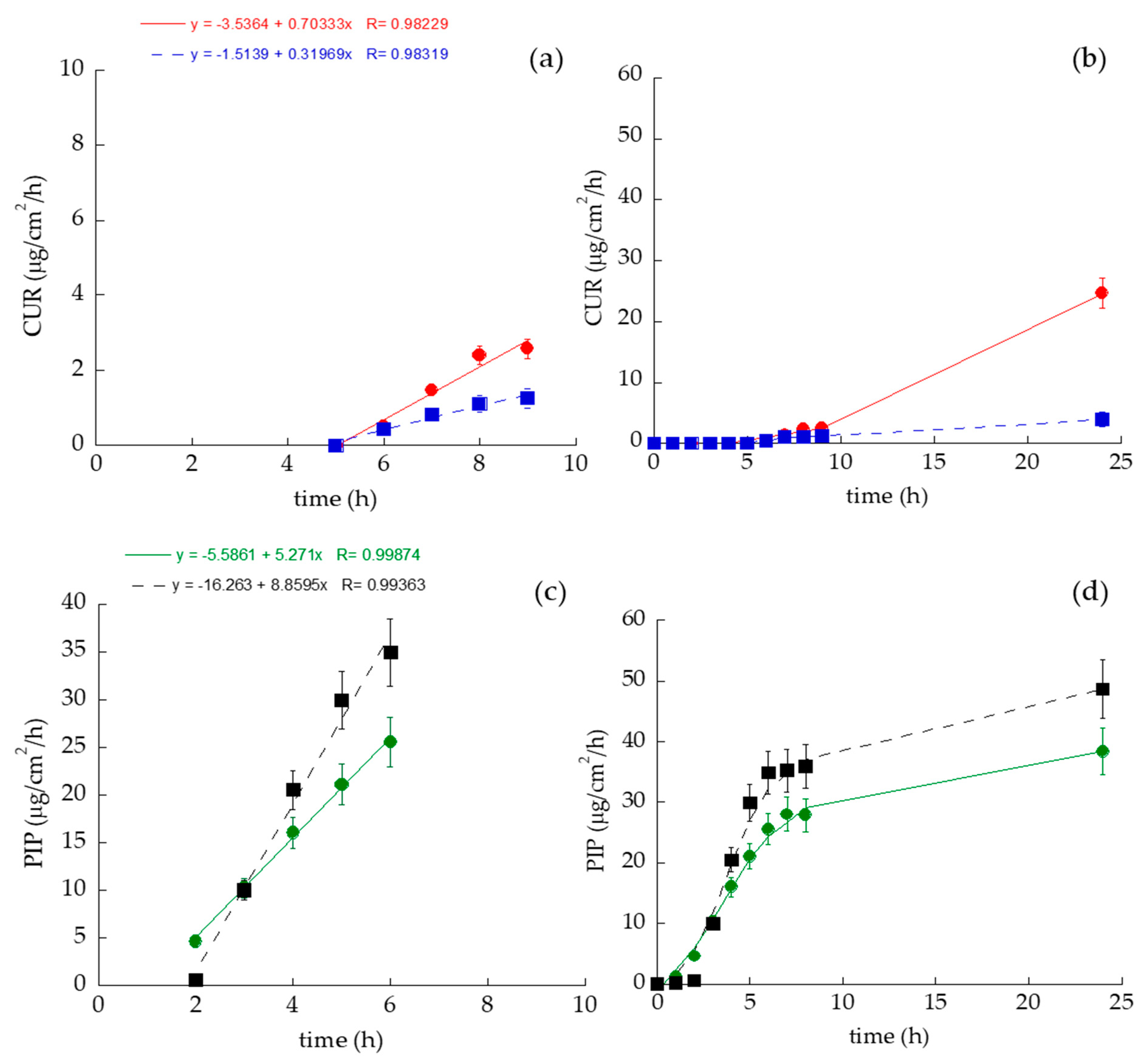 Antioxidants 13 00091 g003