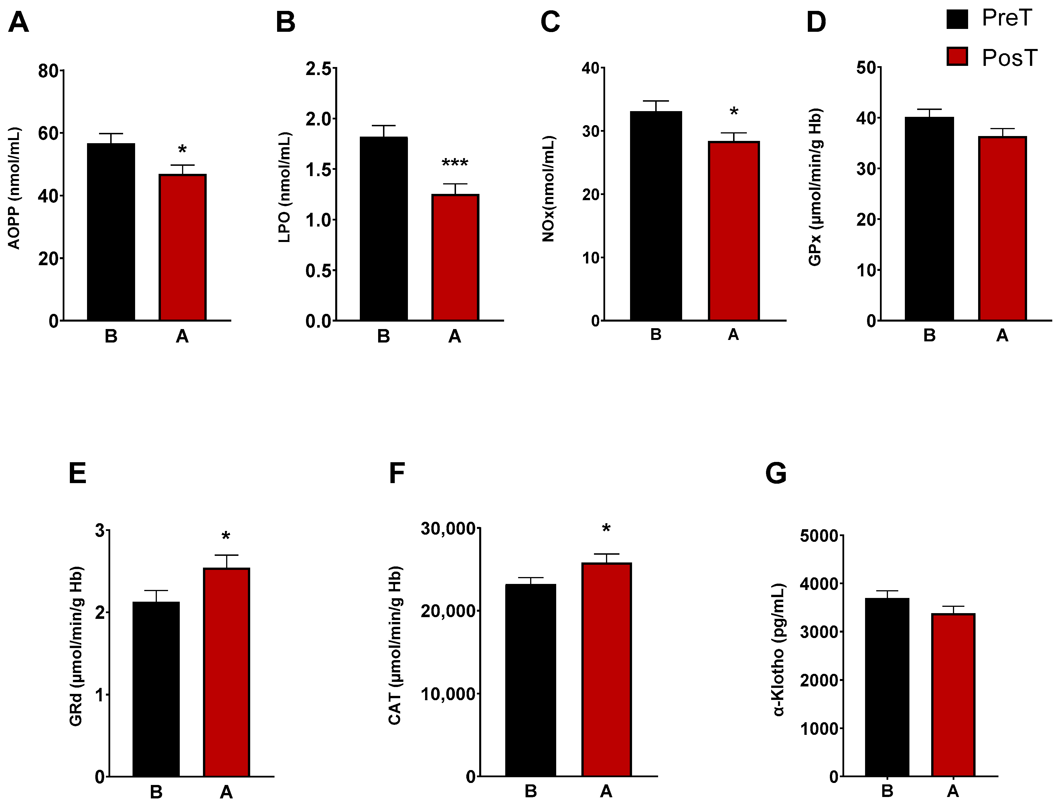 Antioxidants 13 00092 g001 Antioxidants 13 00092 g001