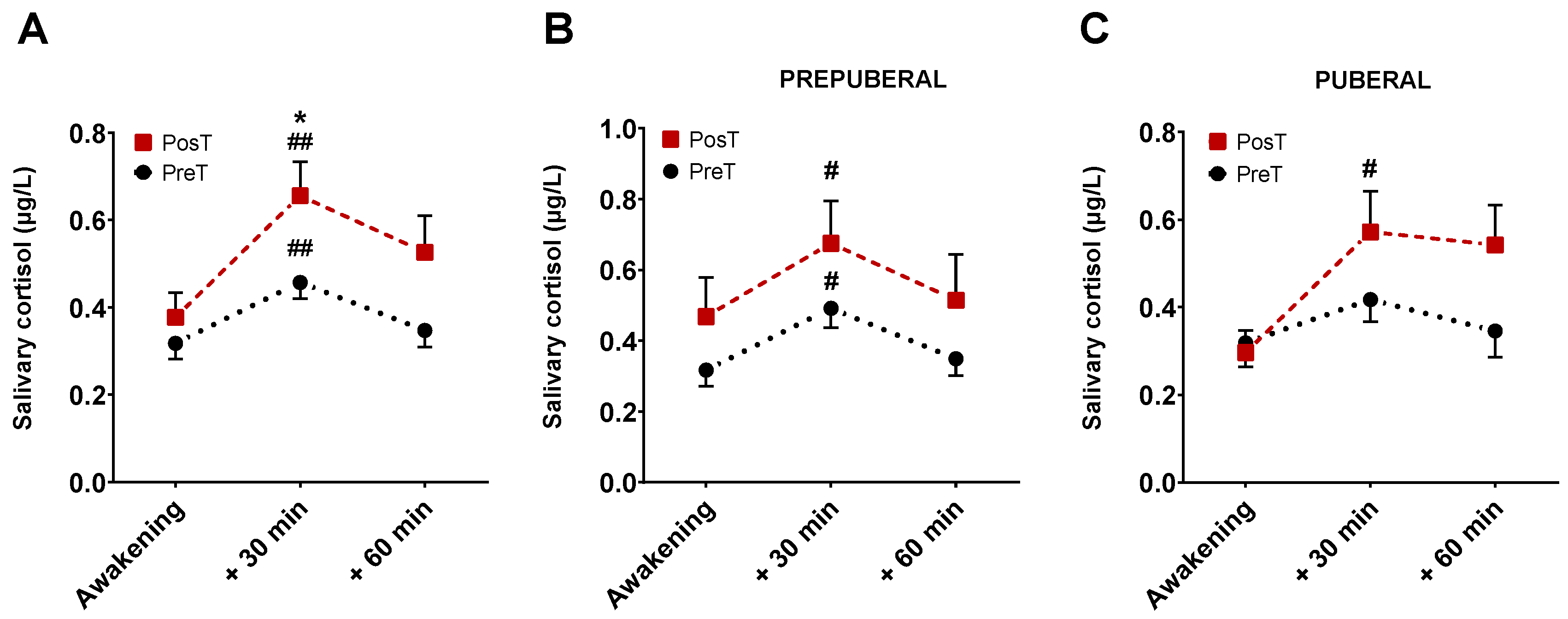 Antioxidants 13 00092 g003 Antioxidants 13 00092 g003