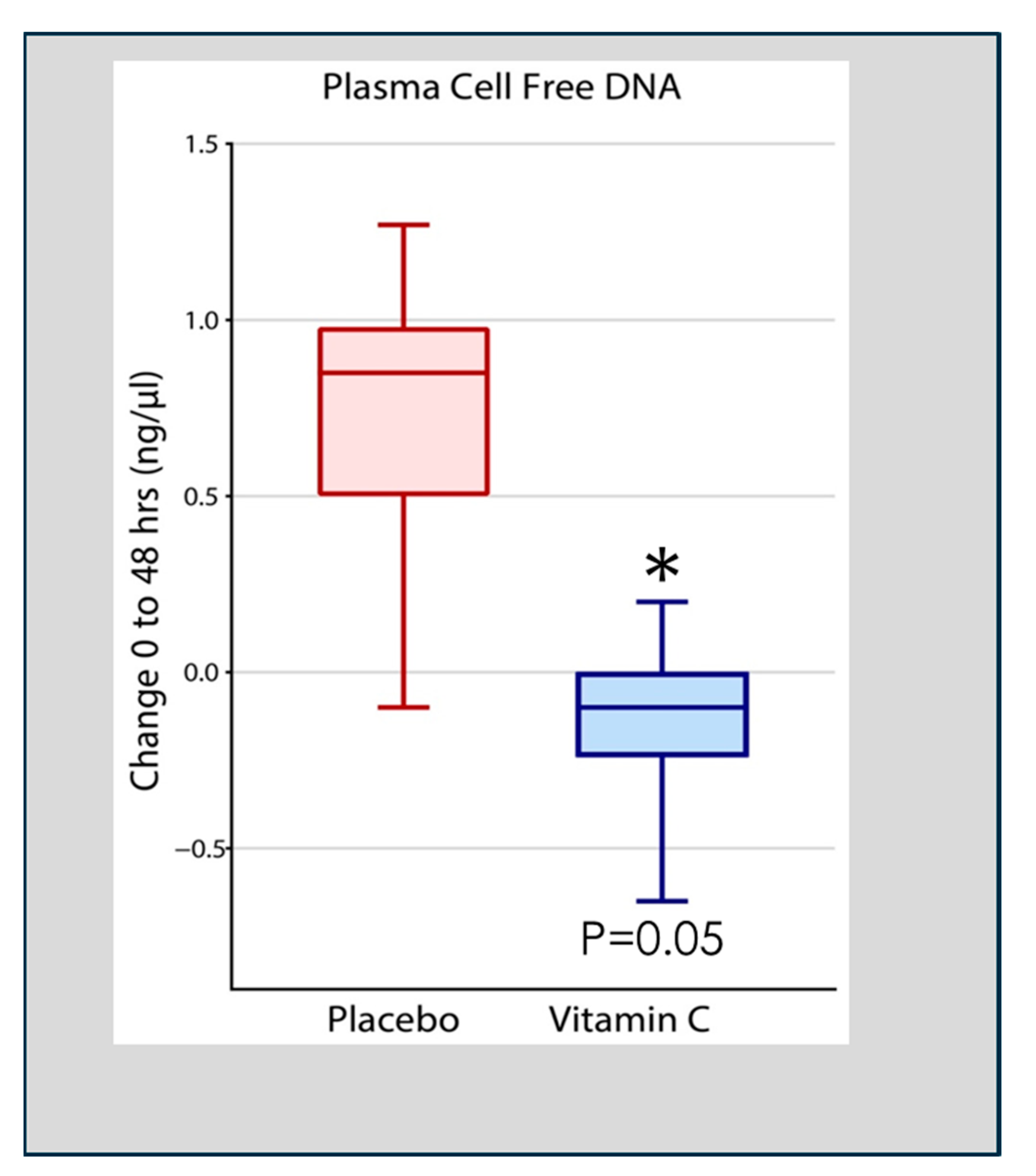 Antioxidants 13 00095 g004